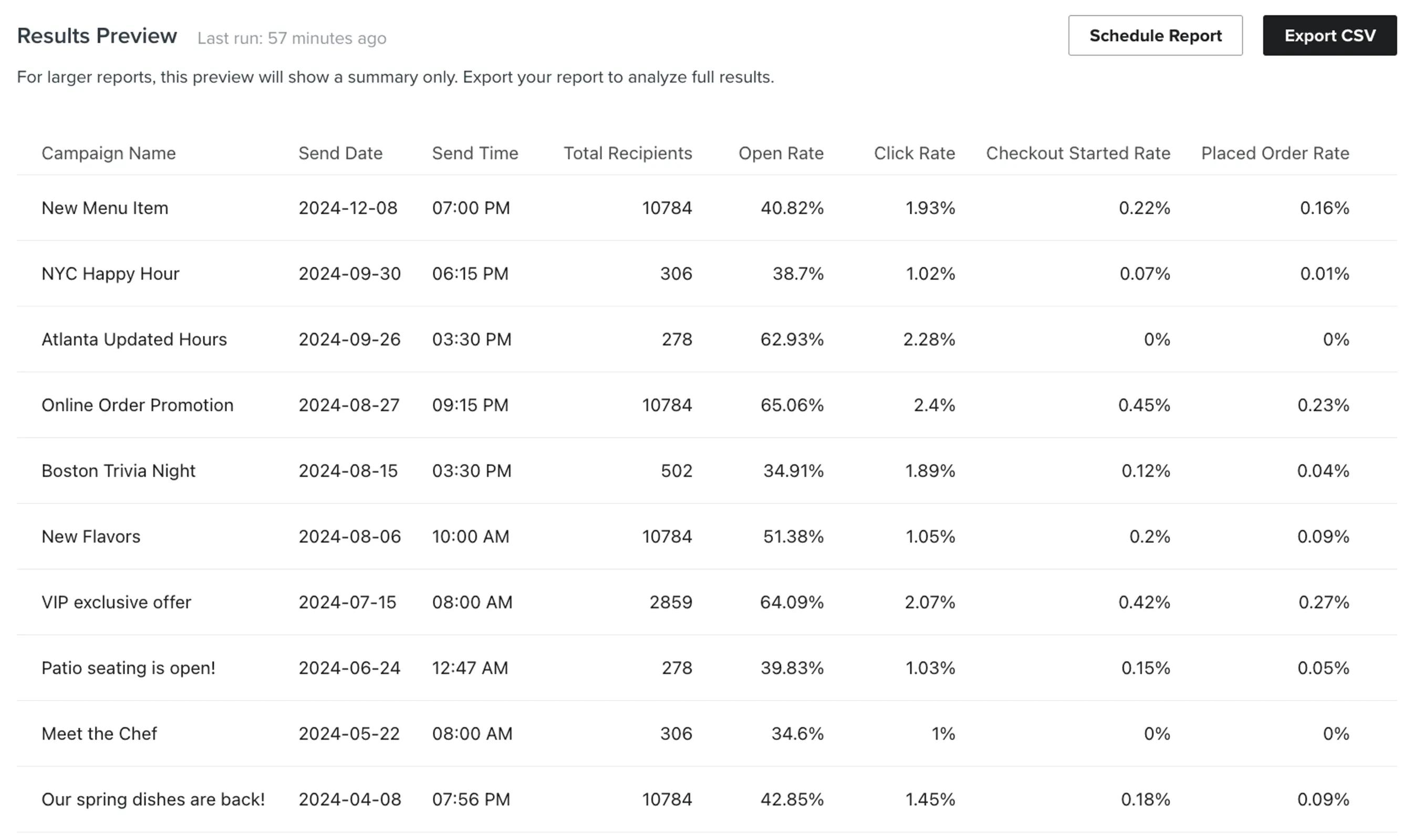 Campaign funnel engagement report