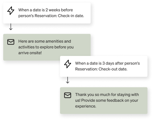 2 example flows showing a pre-stay and post-stay customized message.