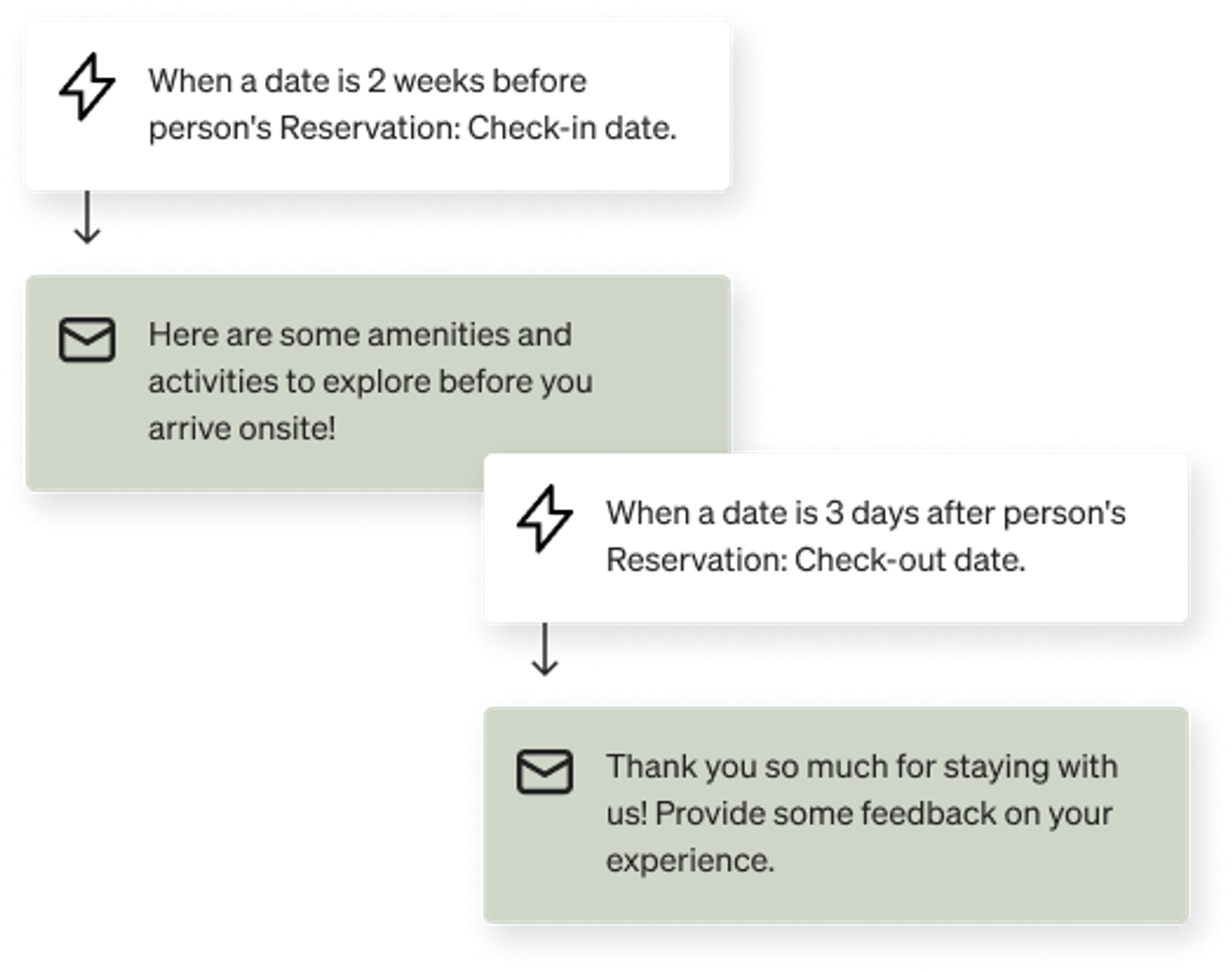 2 example flows showing a pre-stay and post-stay customized message.