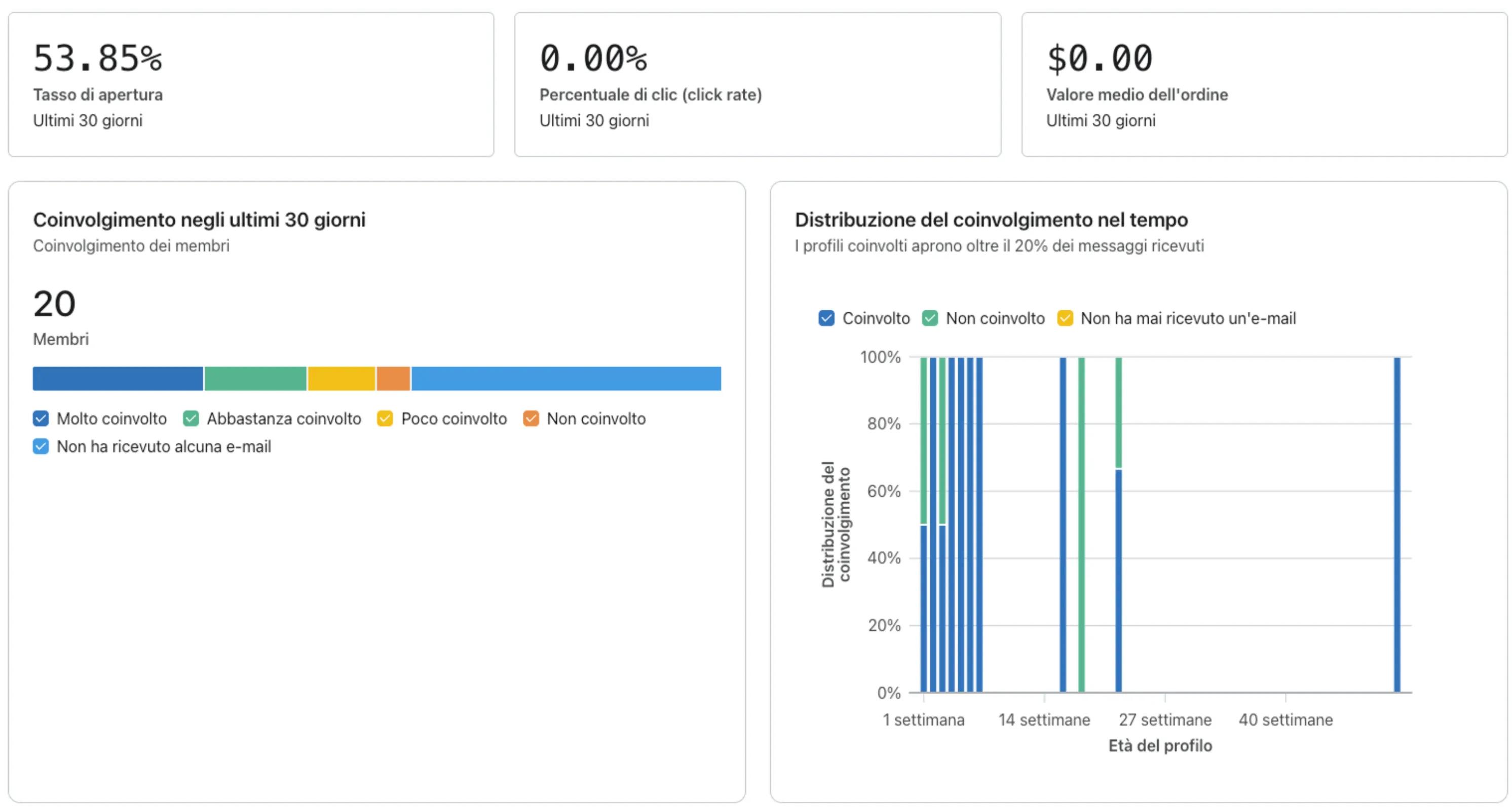 Example of some of the data shown in a segment engagement report.