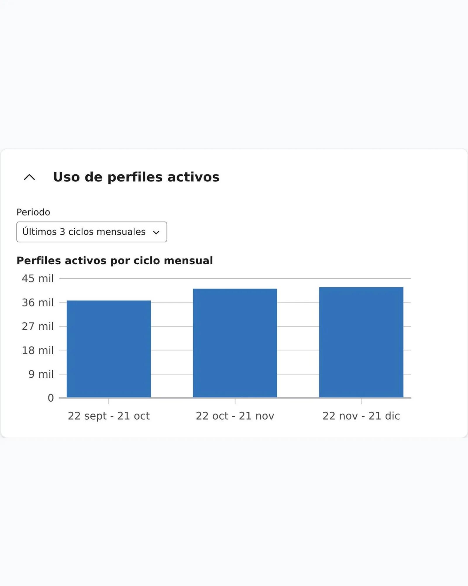 Imagen de la configuración de uso de la cuenta 