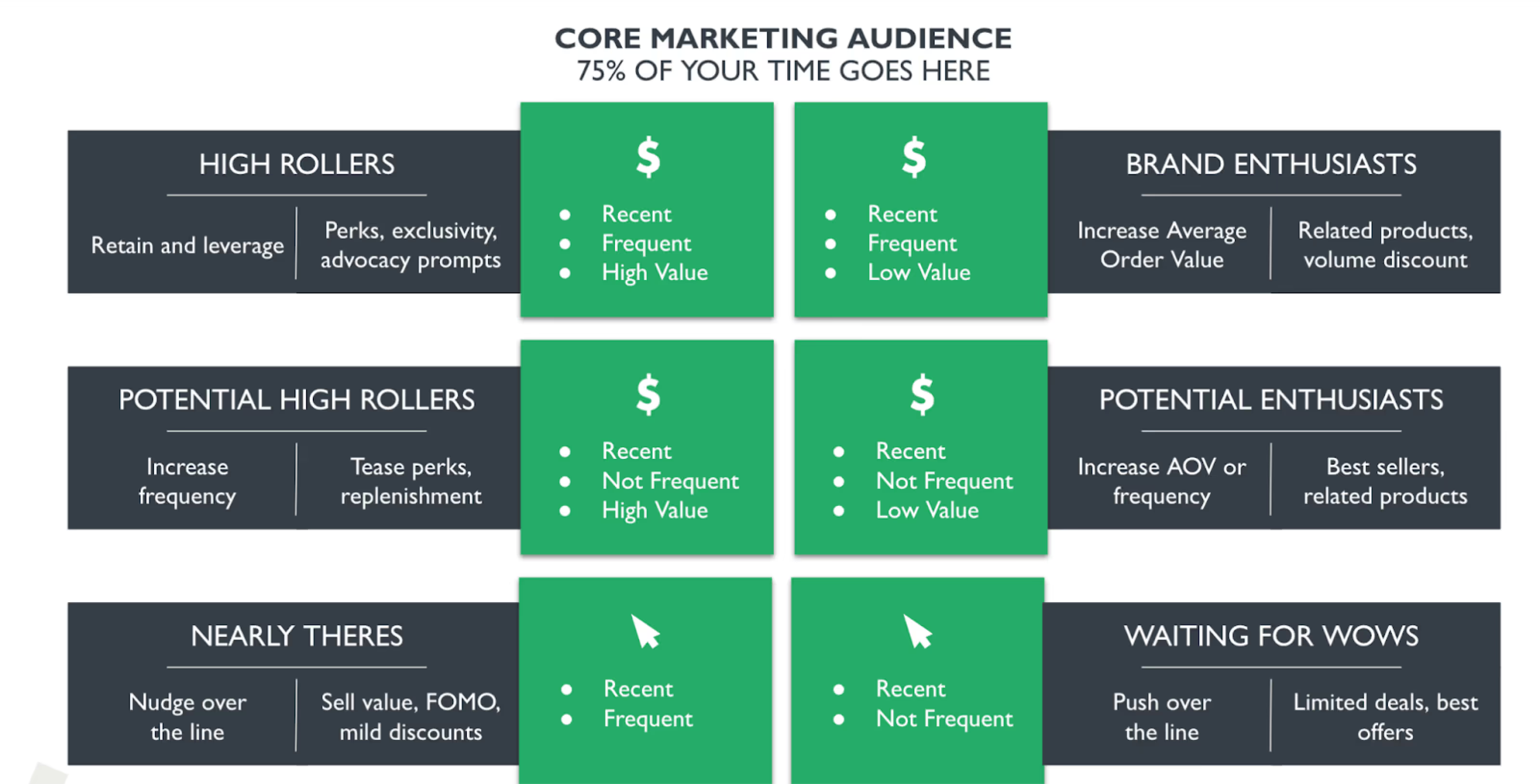 Illustration of customer persona segments to consider starting with