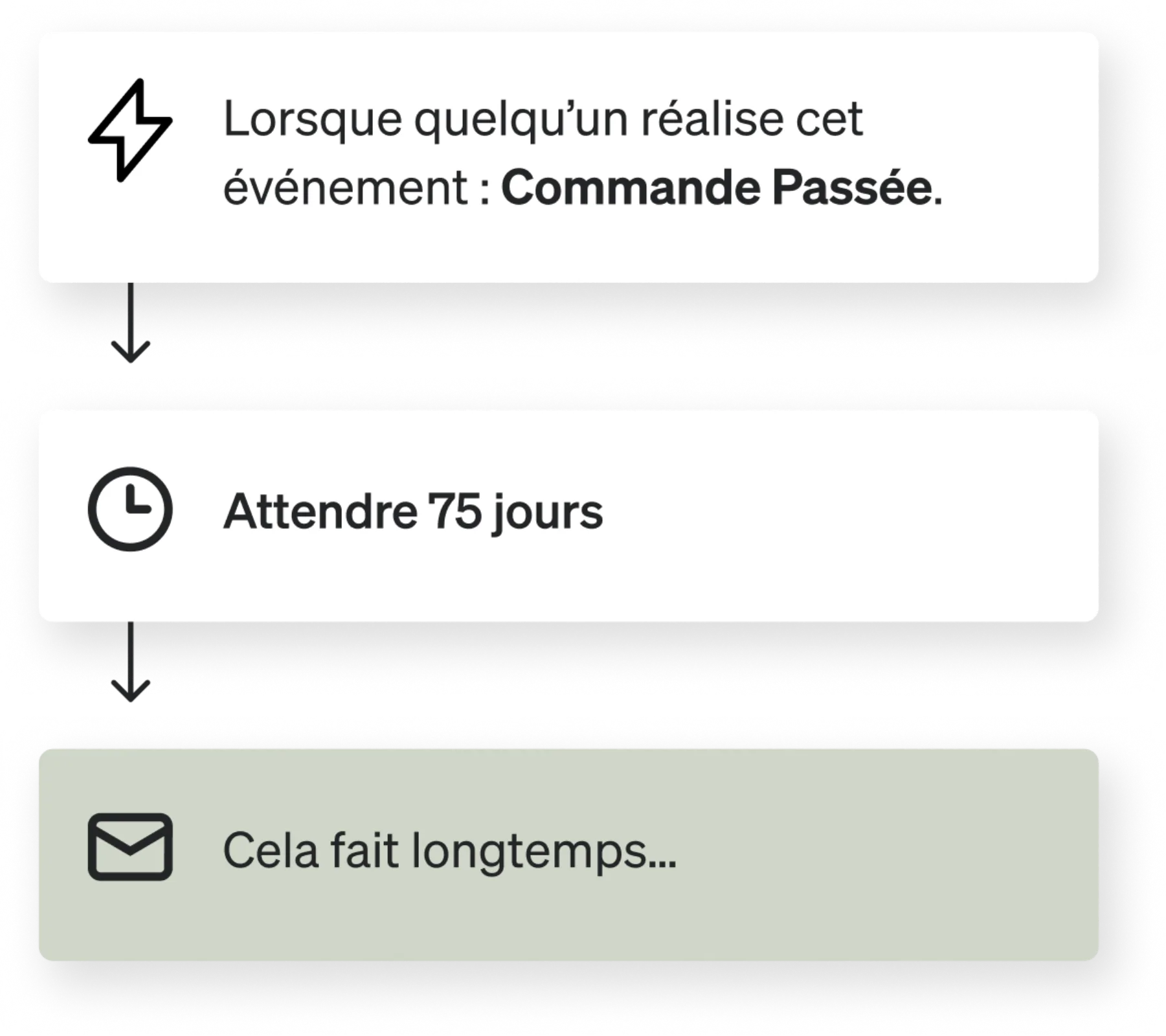 Flux de reconquête
