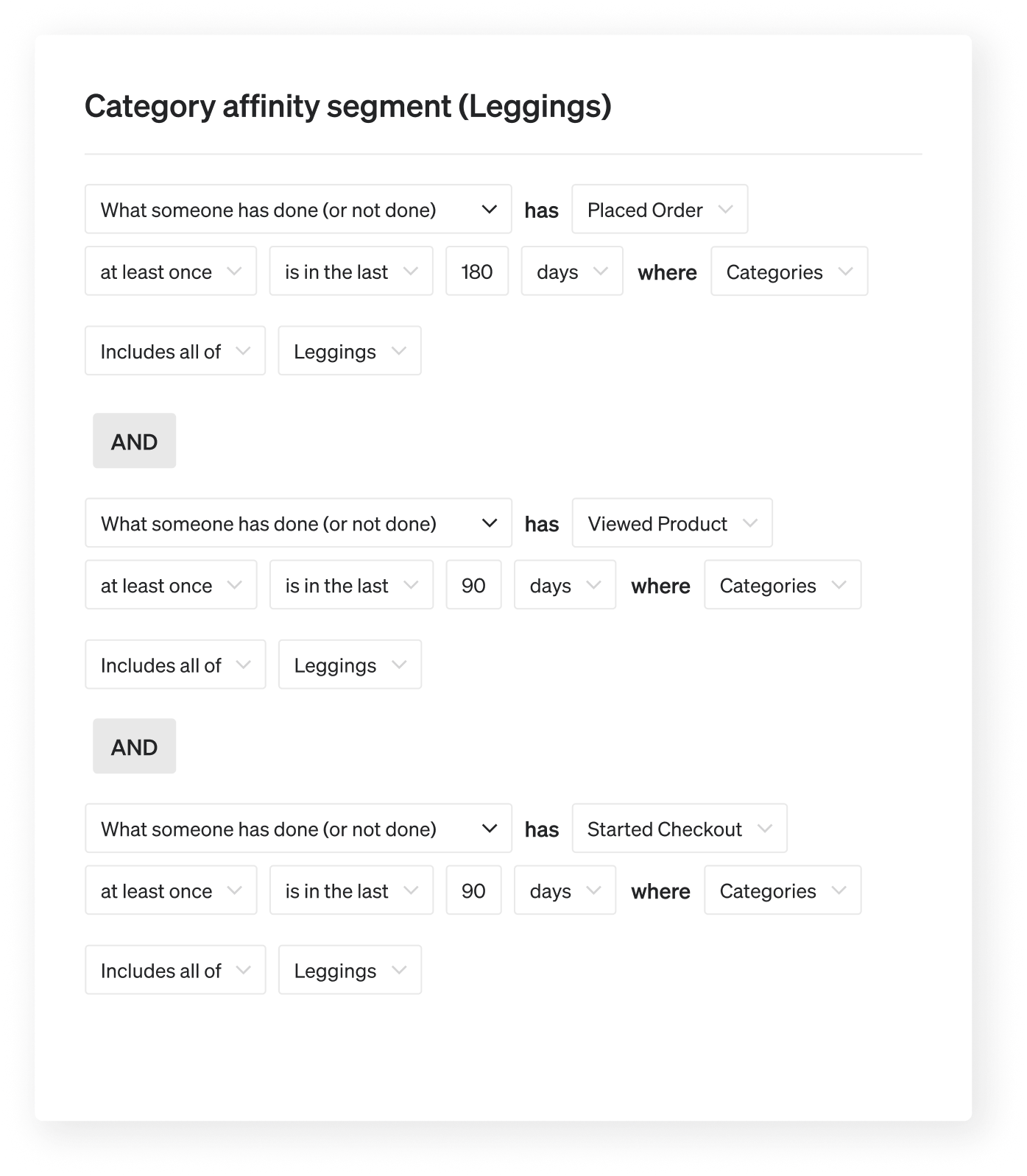 Category affinity segments of products who have bought, viewed, or started checkout for leggings