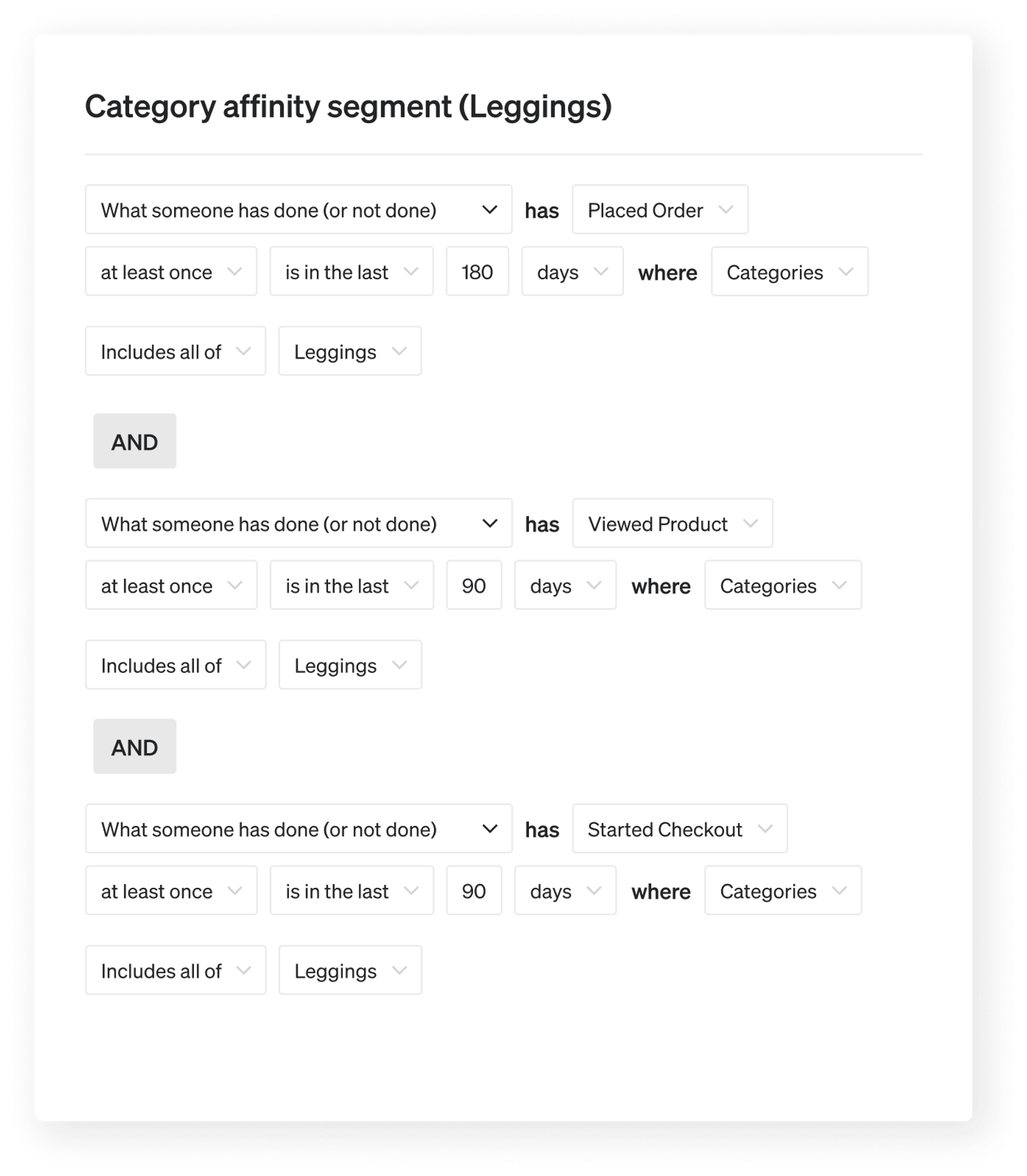 Category affinity segments of products who have bought, viewed, or started checkout for leggings
