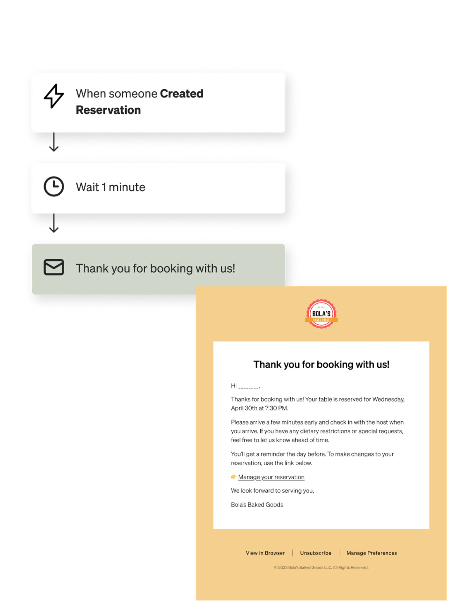 An example booking confirmation flow and email.