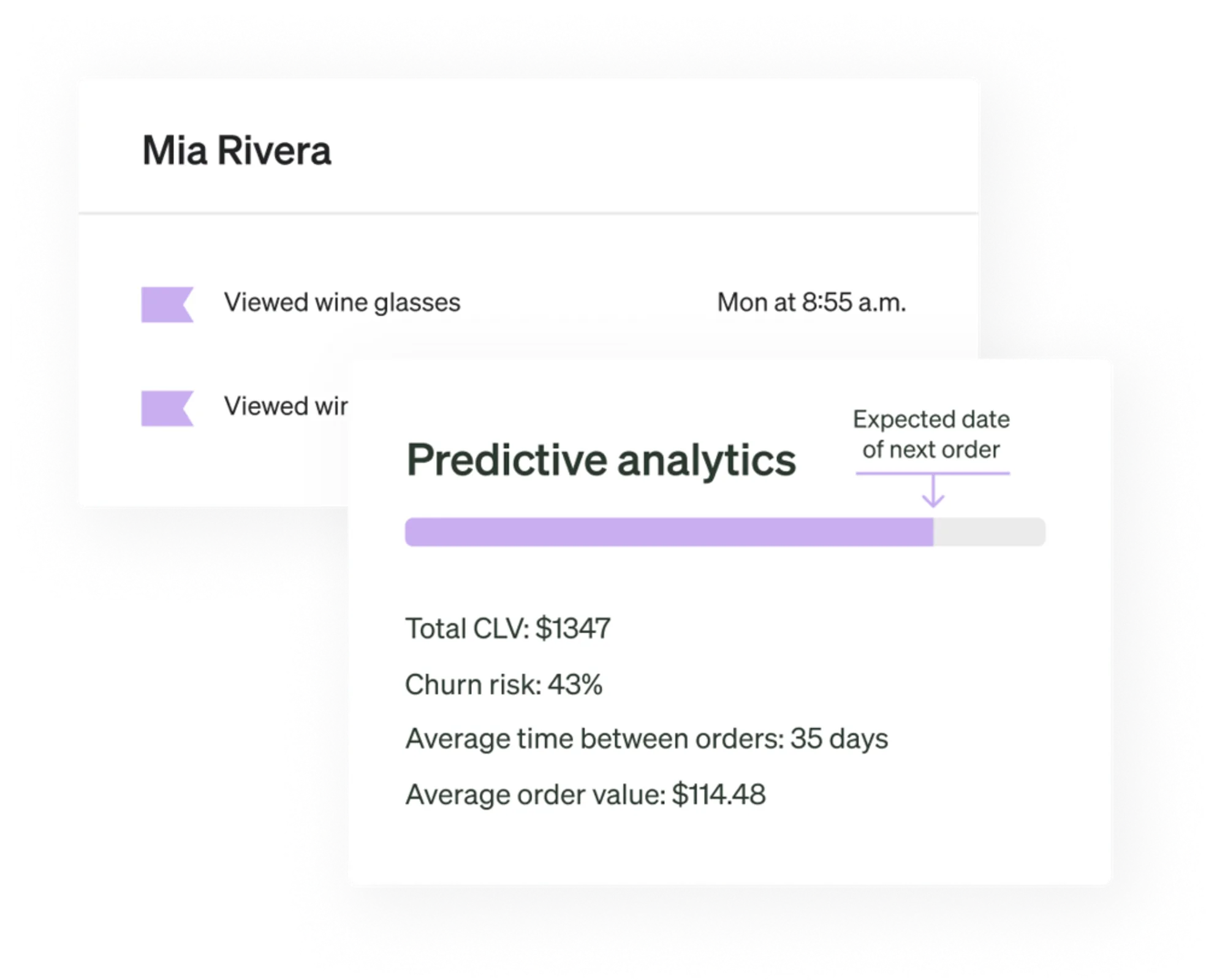 Predictive analytics showing a customer's AOV