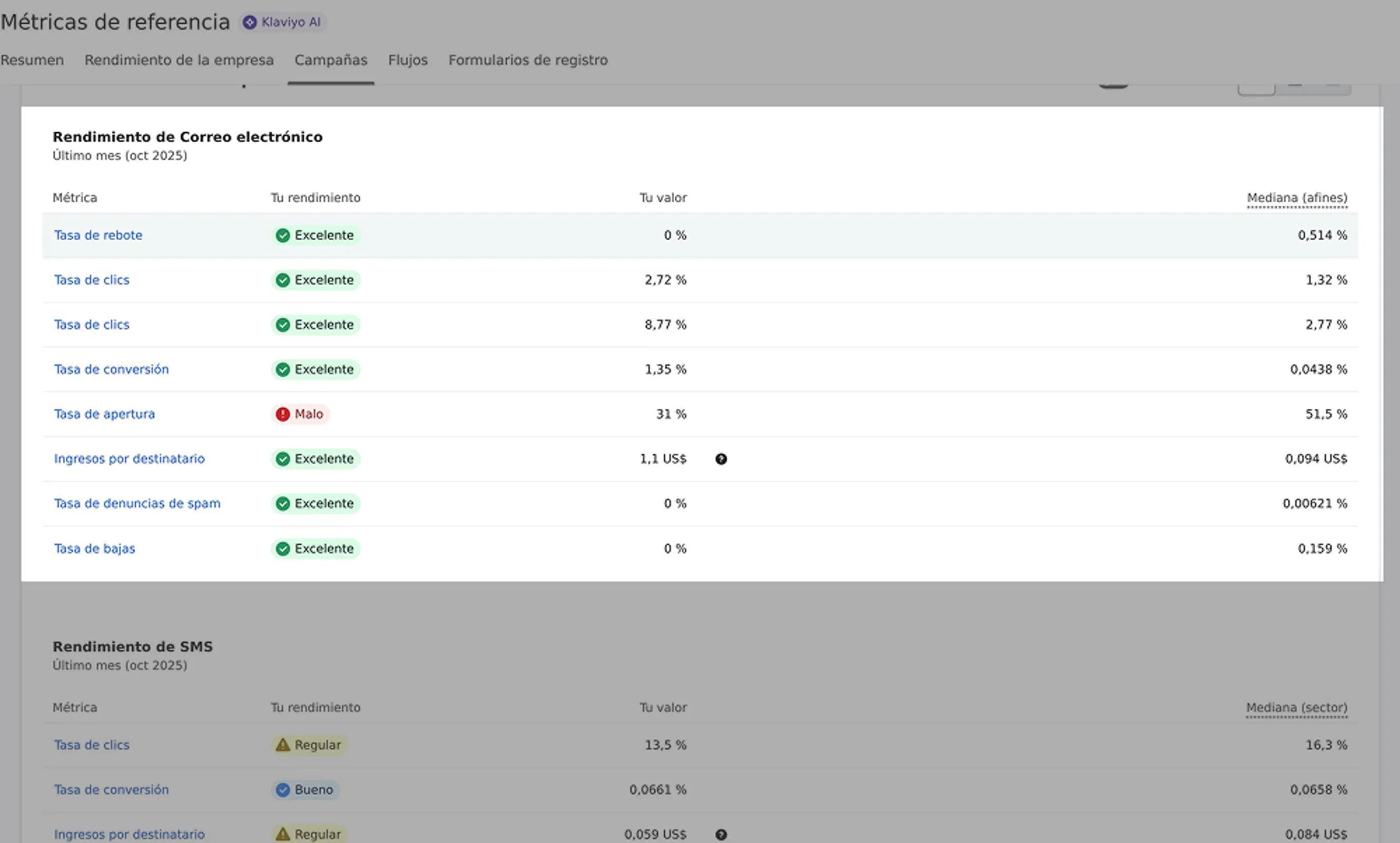 Benchmarks Email campaigns tab showing Marketing and Deliverability performance