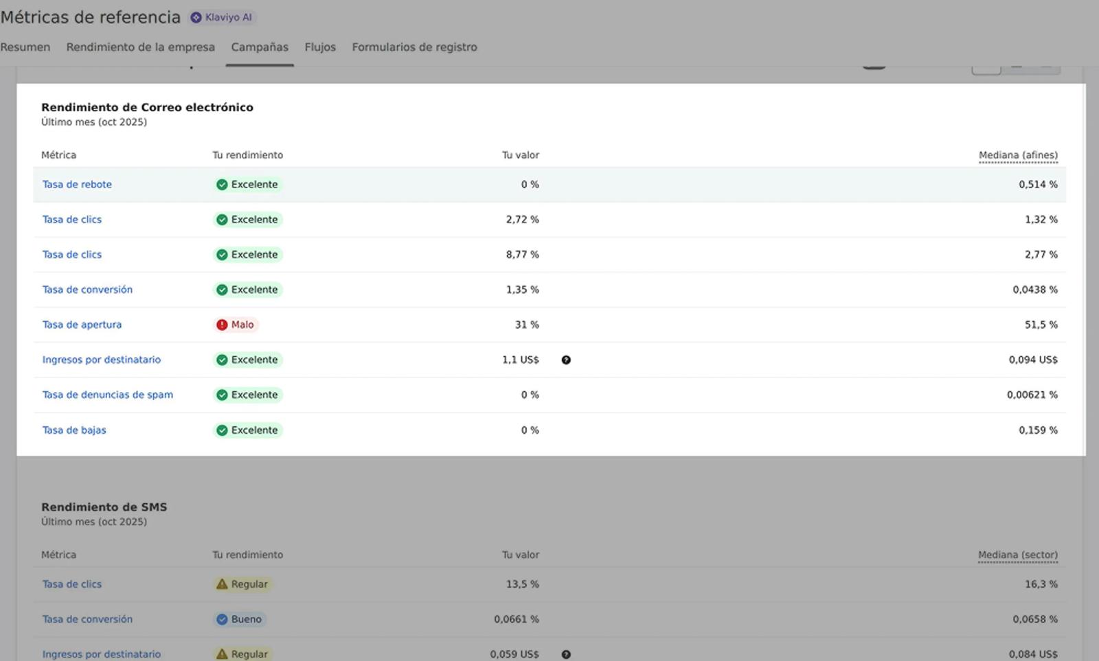Benchmarks Email campaigns tab showing Marketing and Deliverability performance