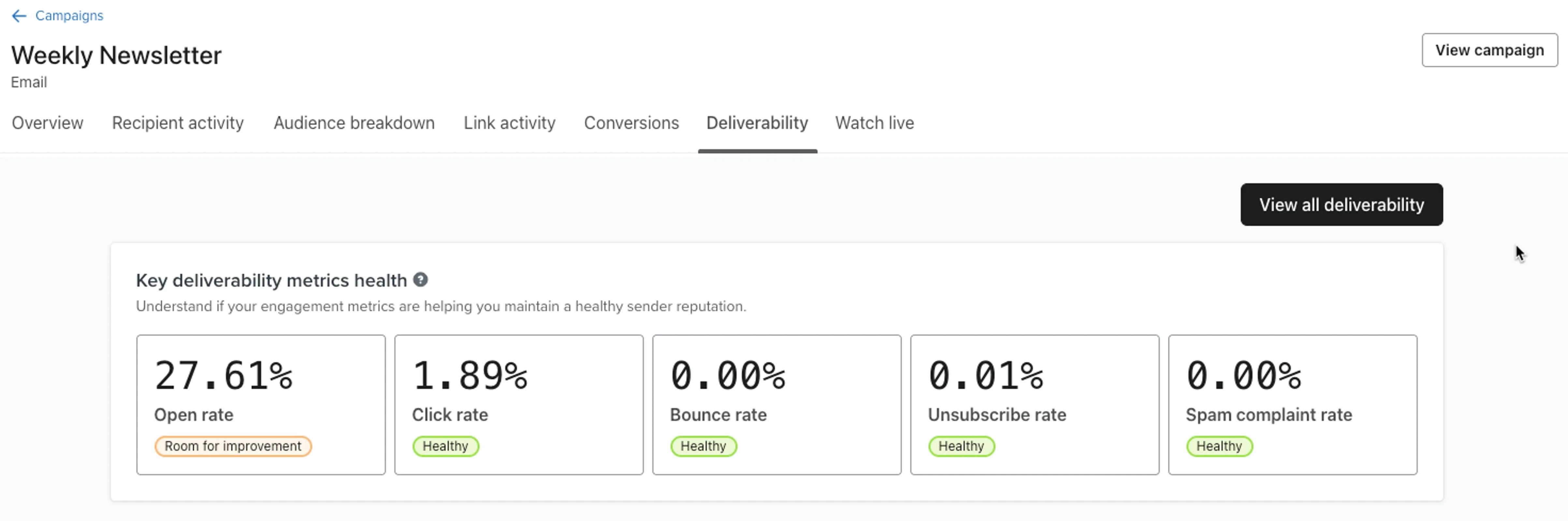 A preview of the Deliverability tab within a campaign