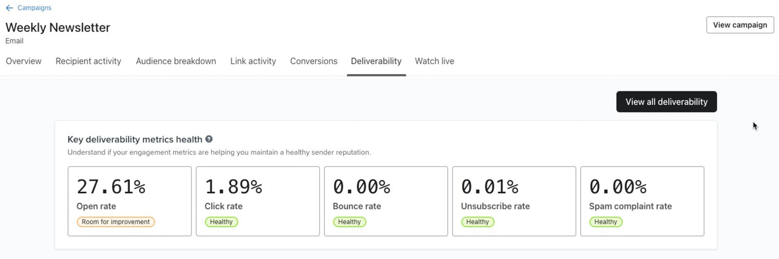 A preview of the Deliverability tab within a campaign