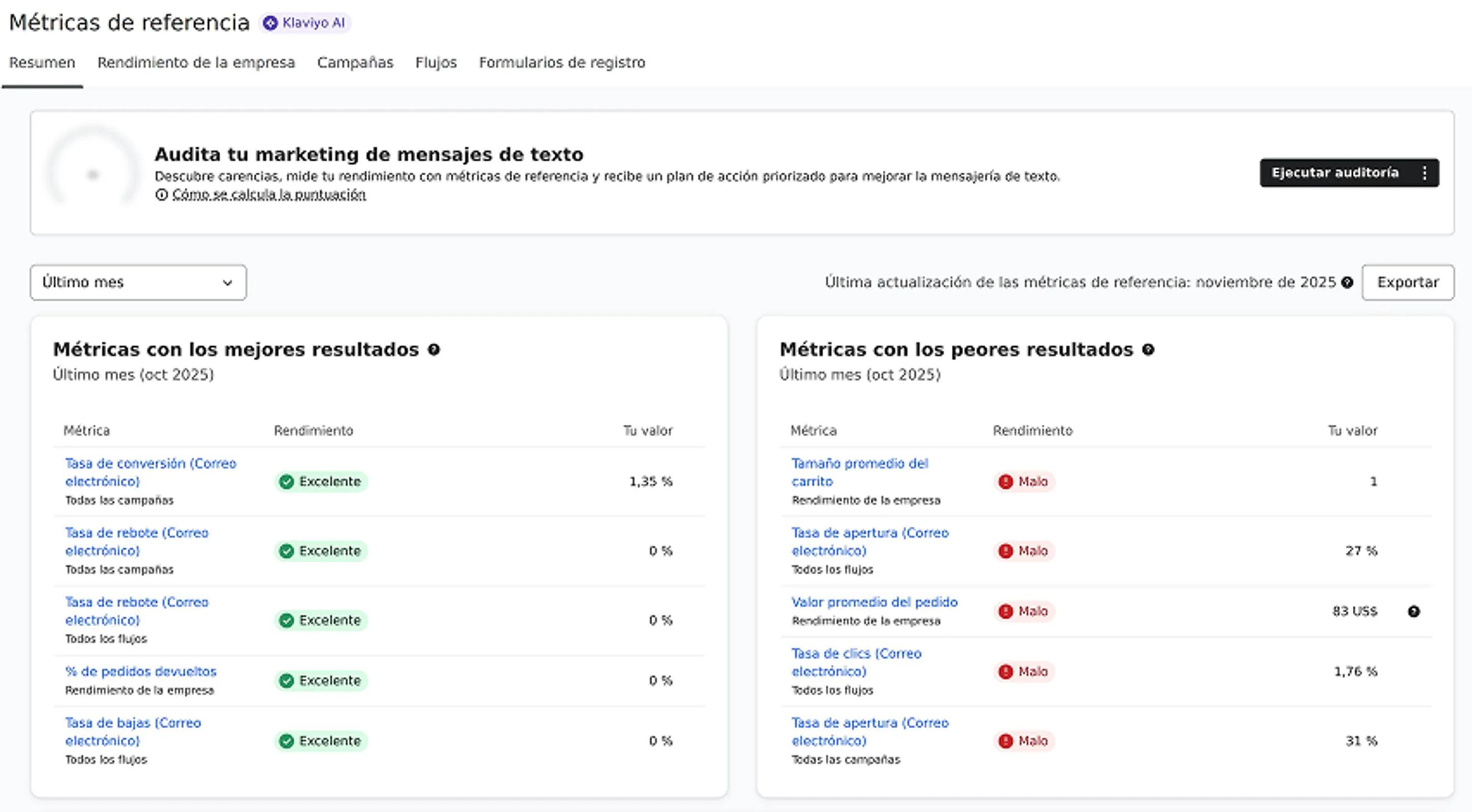 Benchmarks overview tab showing Top and Bottom performing metrics