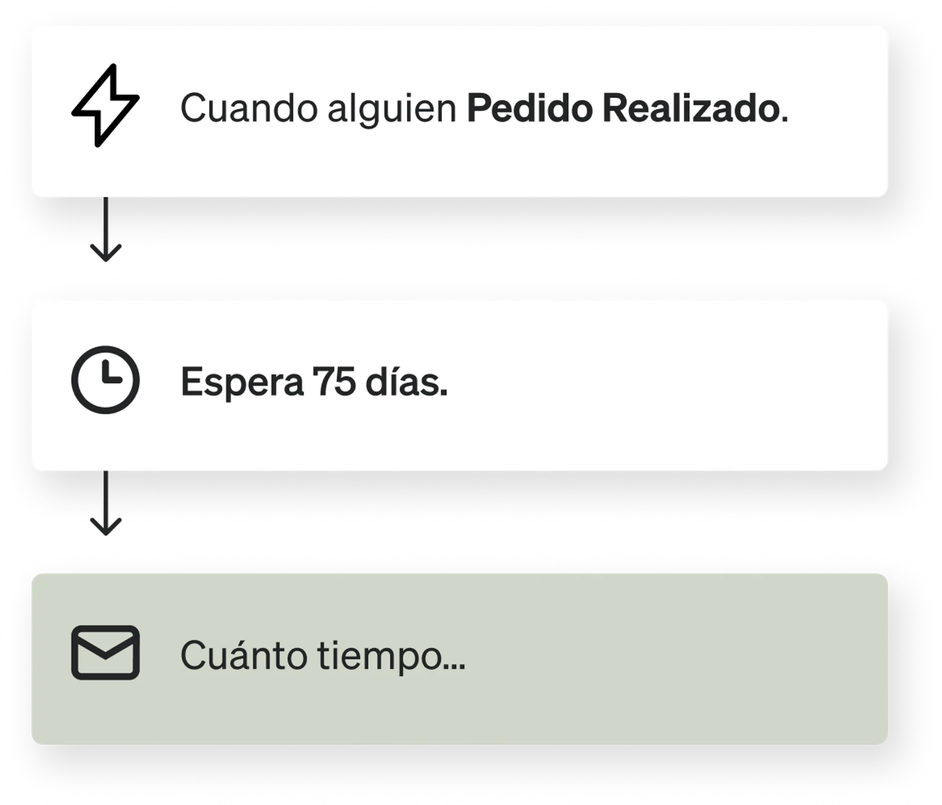 Flujo de recuperación