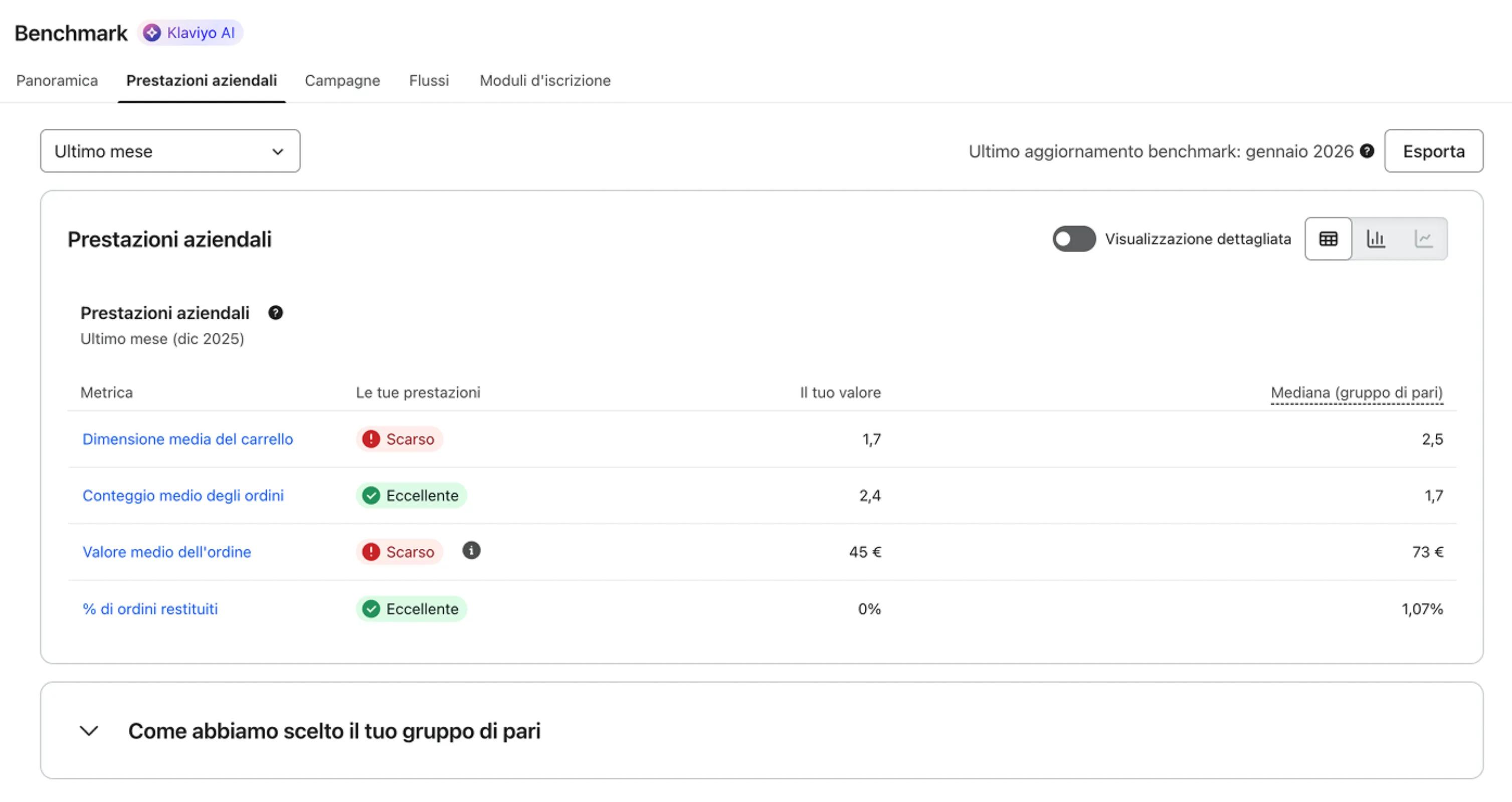 Benchmarks Business Performance tab showing high level business performance
