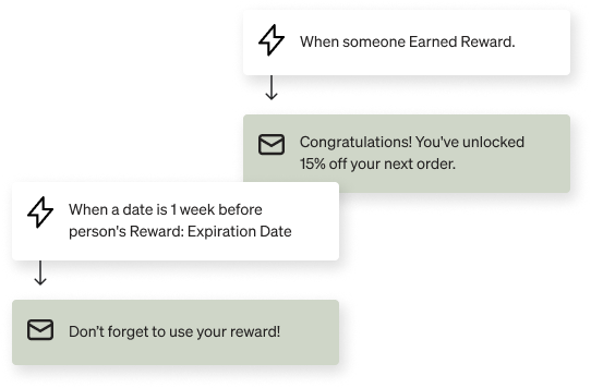 2 automated flows showing communications when a reward is earned and when a reward is 1 week out from expiring.