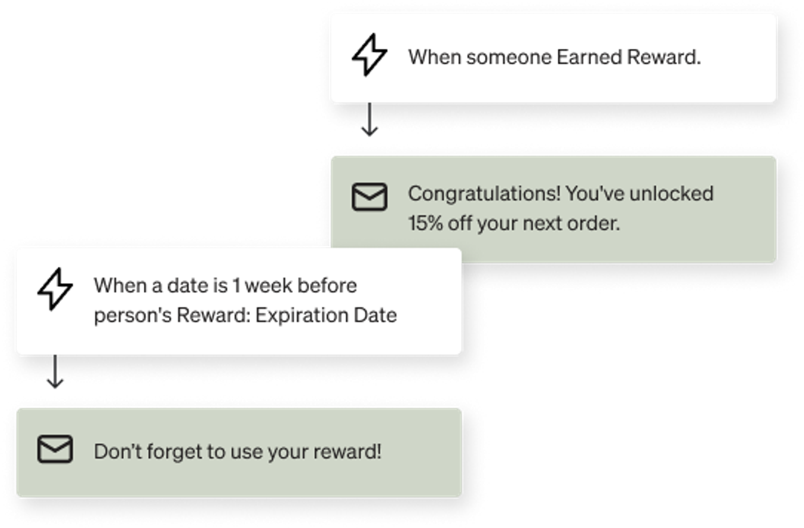 2 automated flows showing communications when a reward is earned and when a reward is 1 week out from expiring.