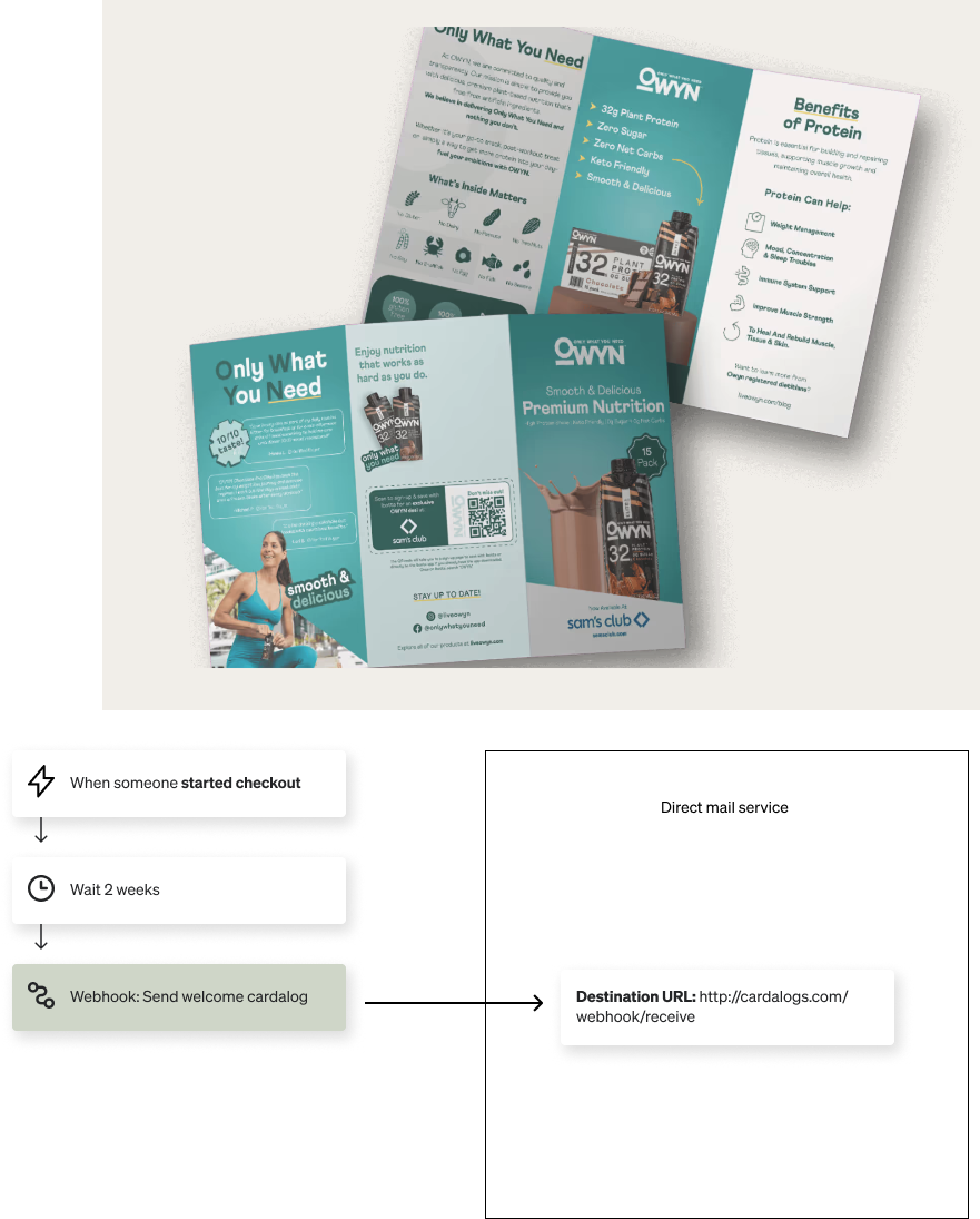 A marketing automation workflow depicting an OWYN Premium Nutrition direct mail brochure ("cardalog") being sent to customers 2 weeks after they start checkout, triggered by a webhook.