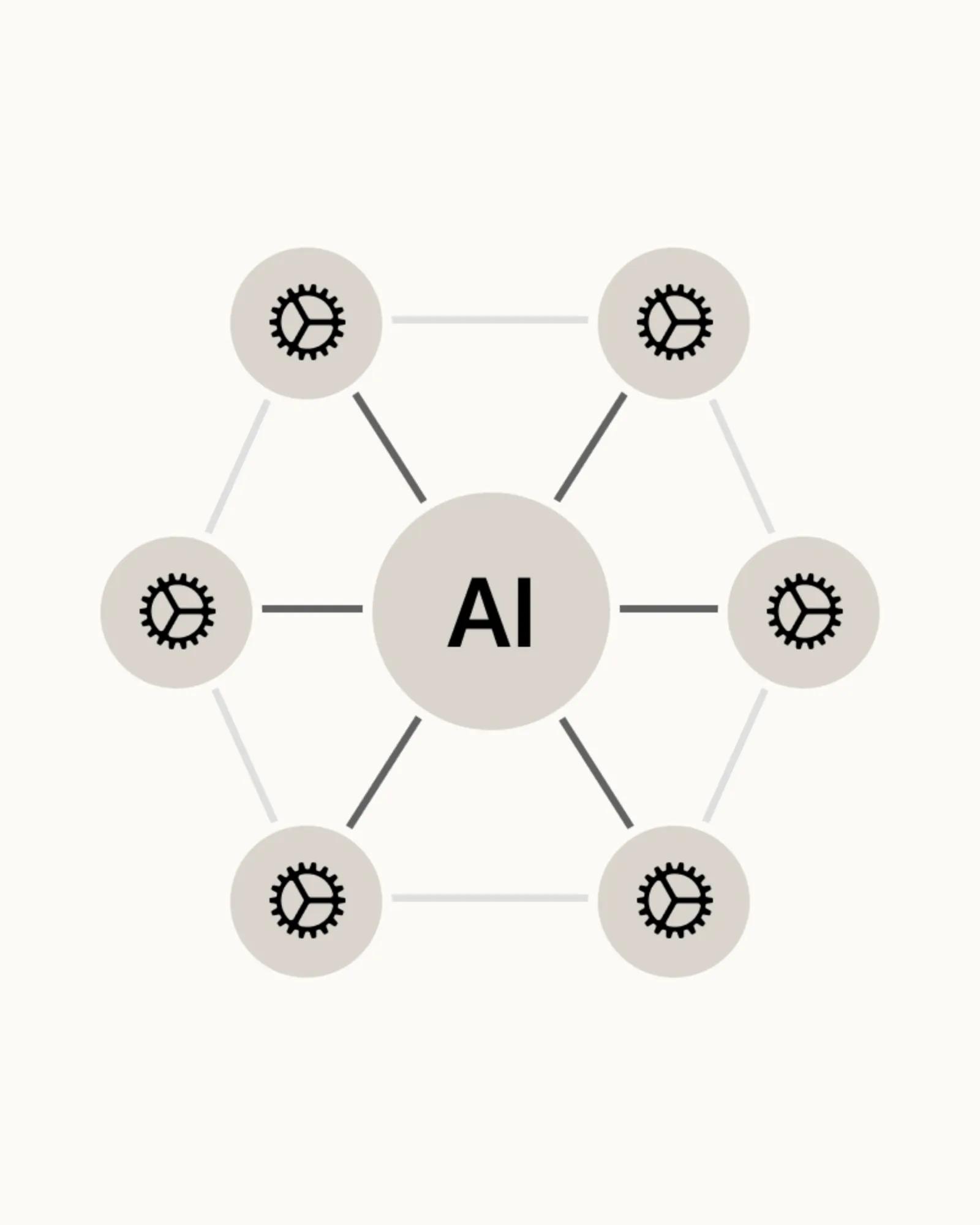 A diagram shows “AI” at the center connected to multiple gear icons.