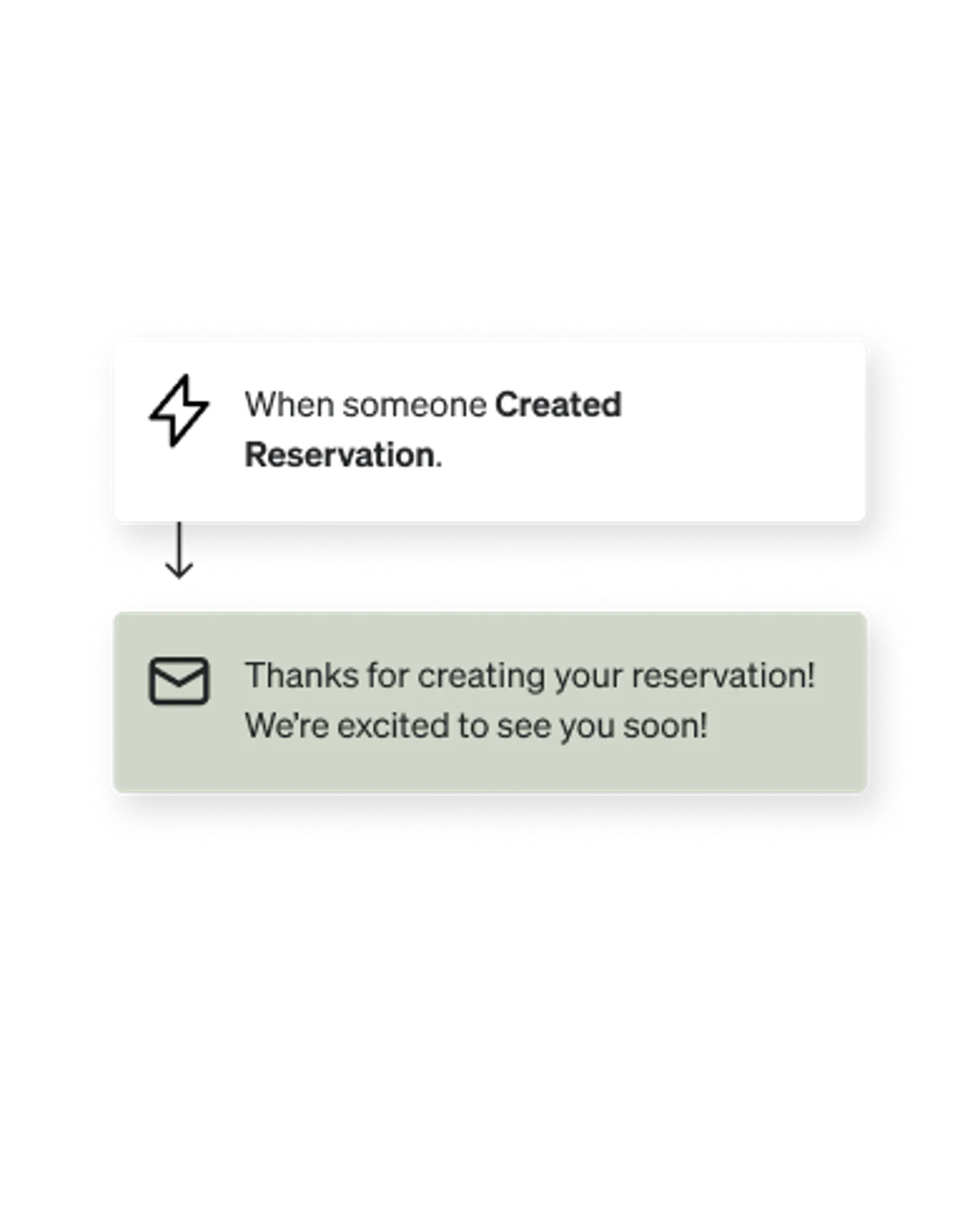 Reservation confirmation flow
