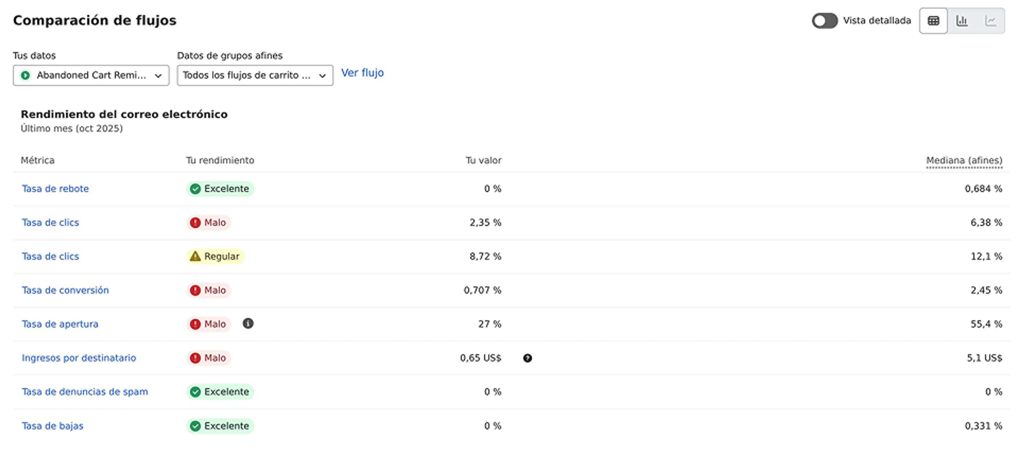 Benchmarks Flows tab showing Flow benchmarks