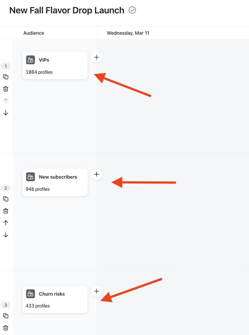 Three audiences in an omnichannel campaign in Klaviyo