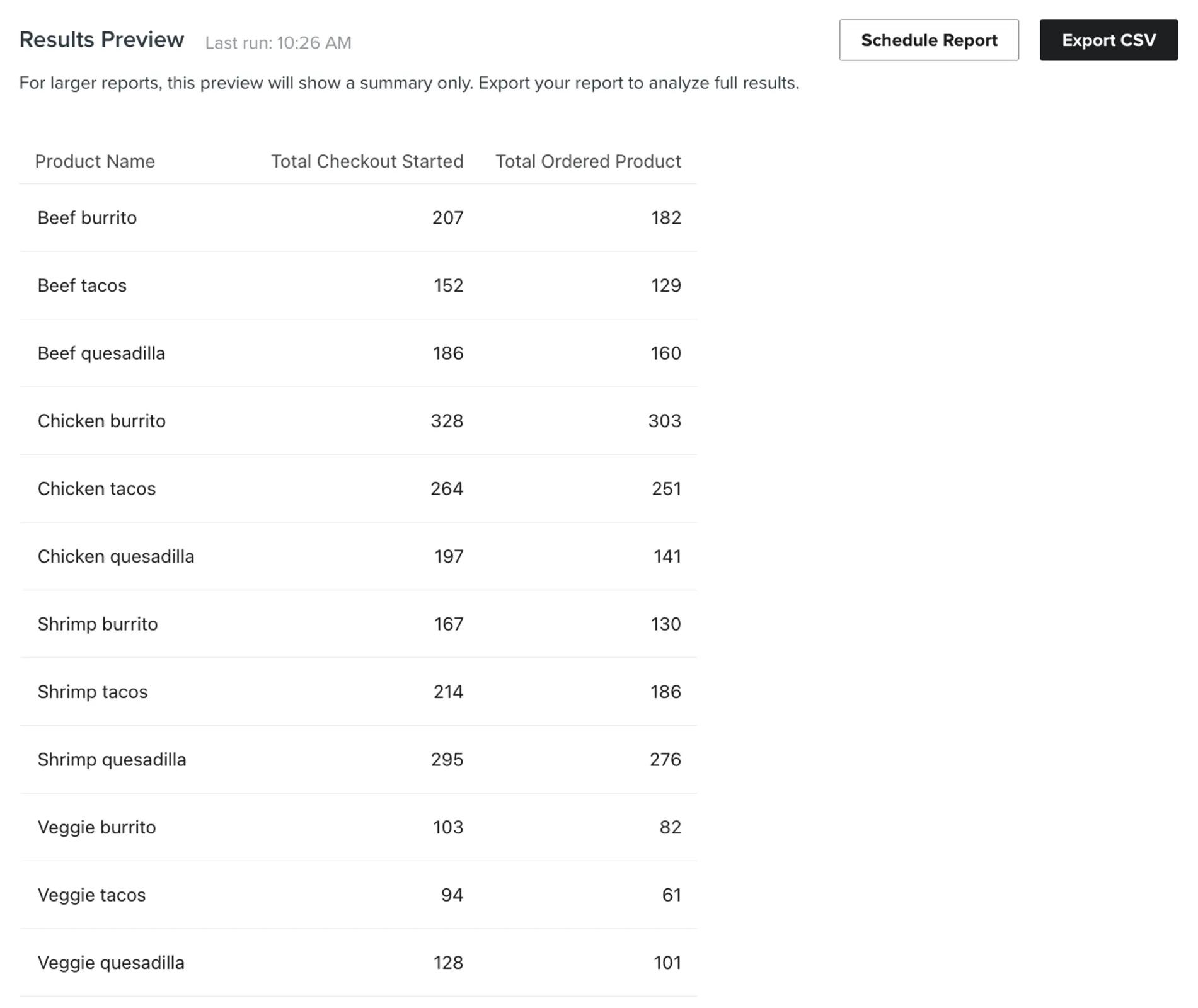 Product performance report
