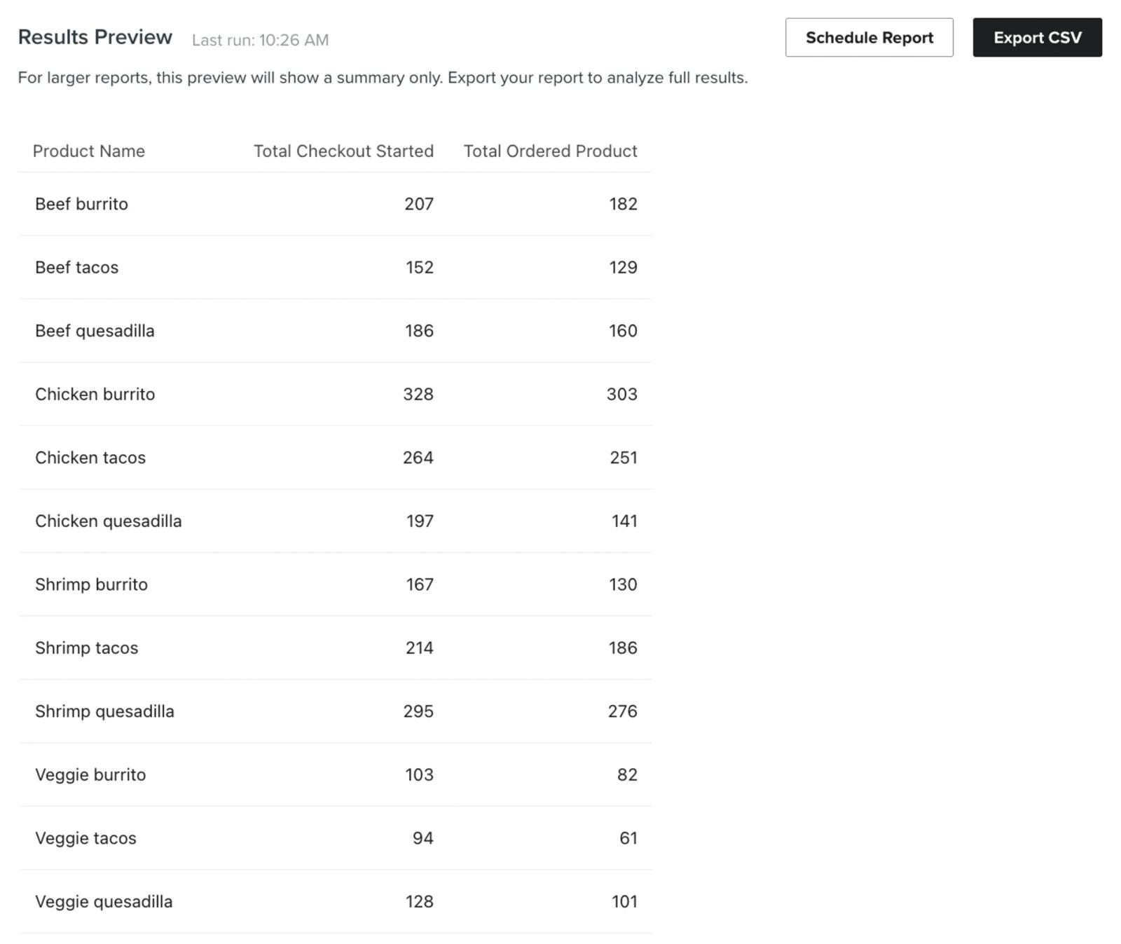 Product performance report