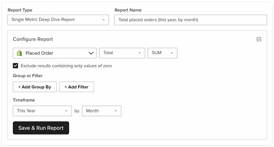 Single metric deep dive that sorts Placed Order data for the year broken down by month.
