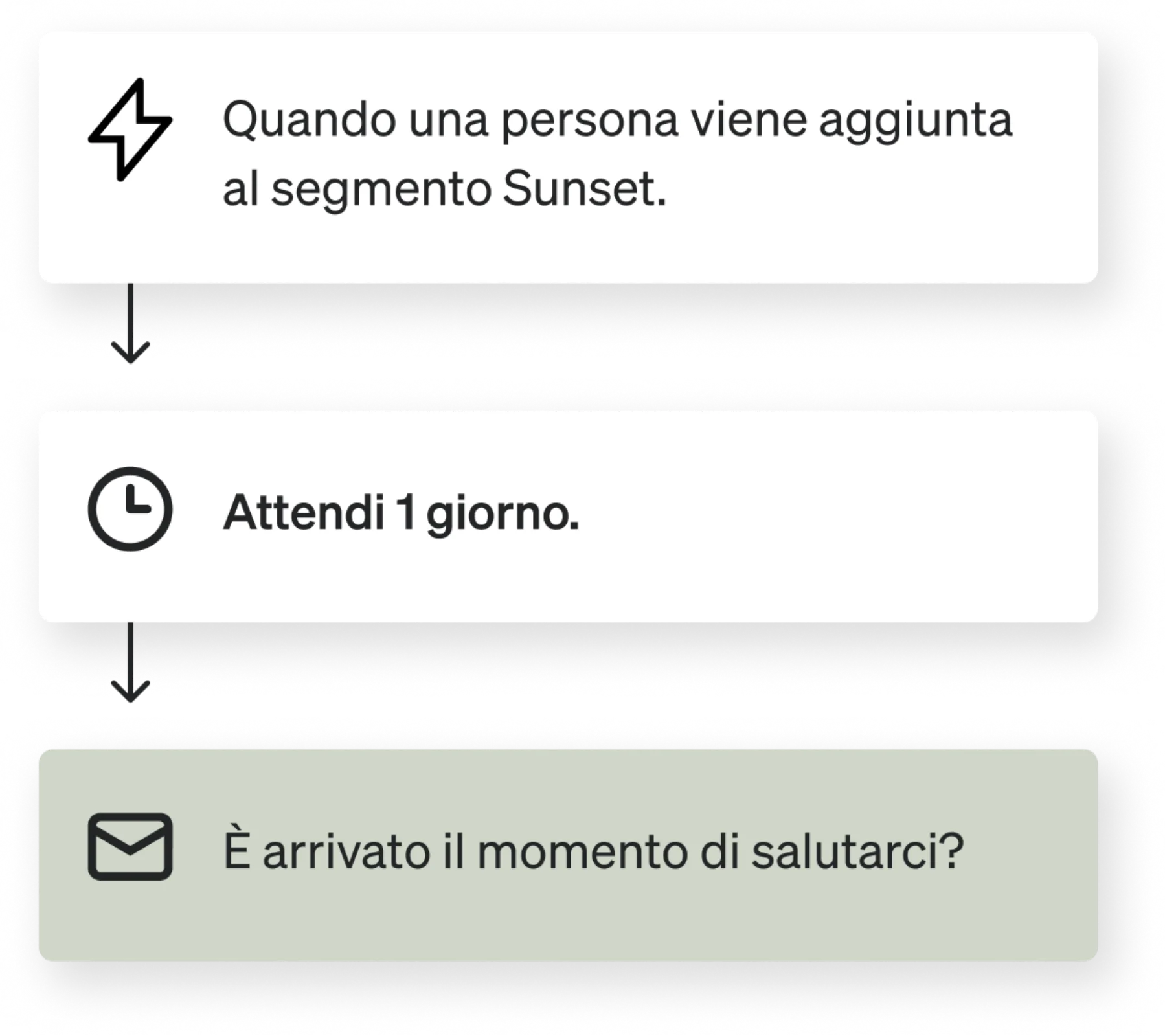 Flusso finale (sunset flow)
