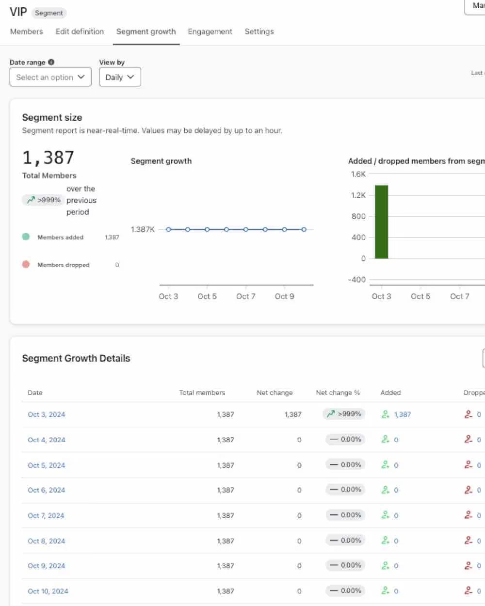 An example of a growth report in Klaviyo.