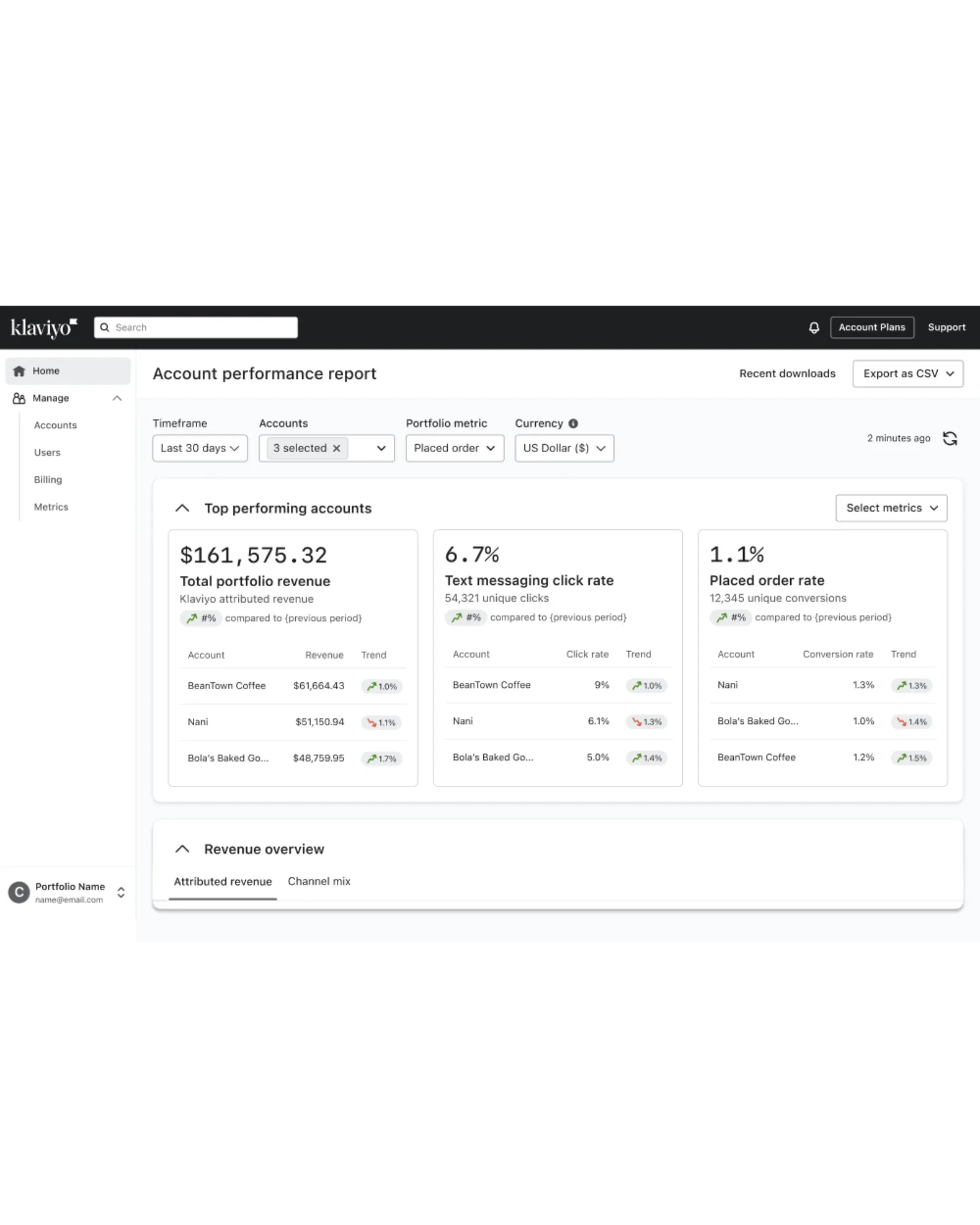 An example of the Portfolio performance report in Klaviyo