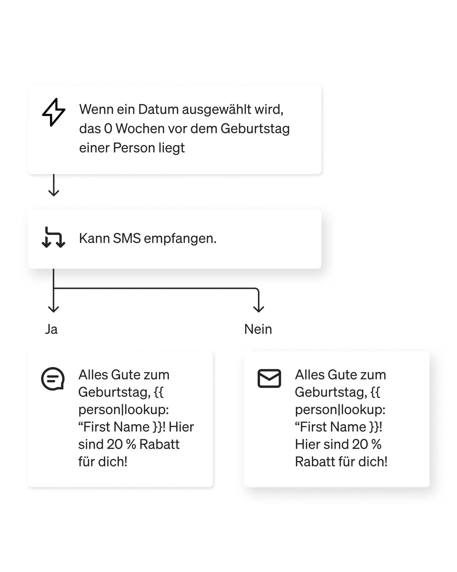 Flow mit Datumsauslöser