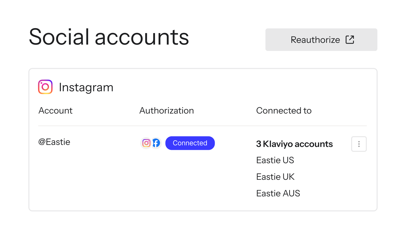 Social accounts settings page showing Instagram account @Eastie connected to 3 Klaviyo accounts.