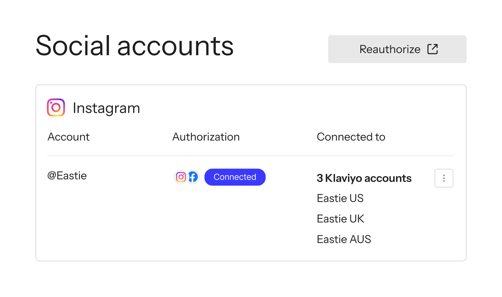 Social accounts settings page showing Instagram account @Eastie connected to 3 Klaviyo accounts.