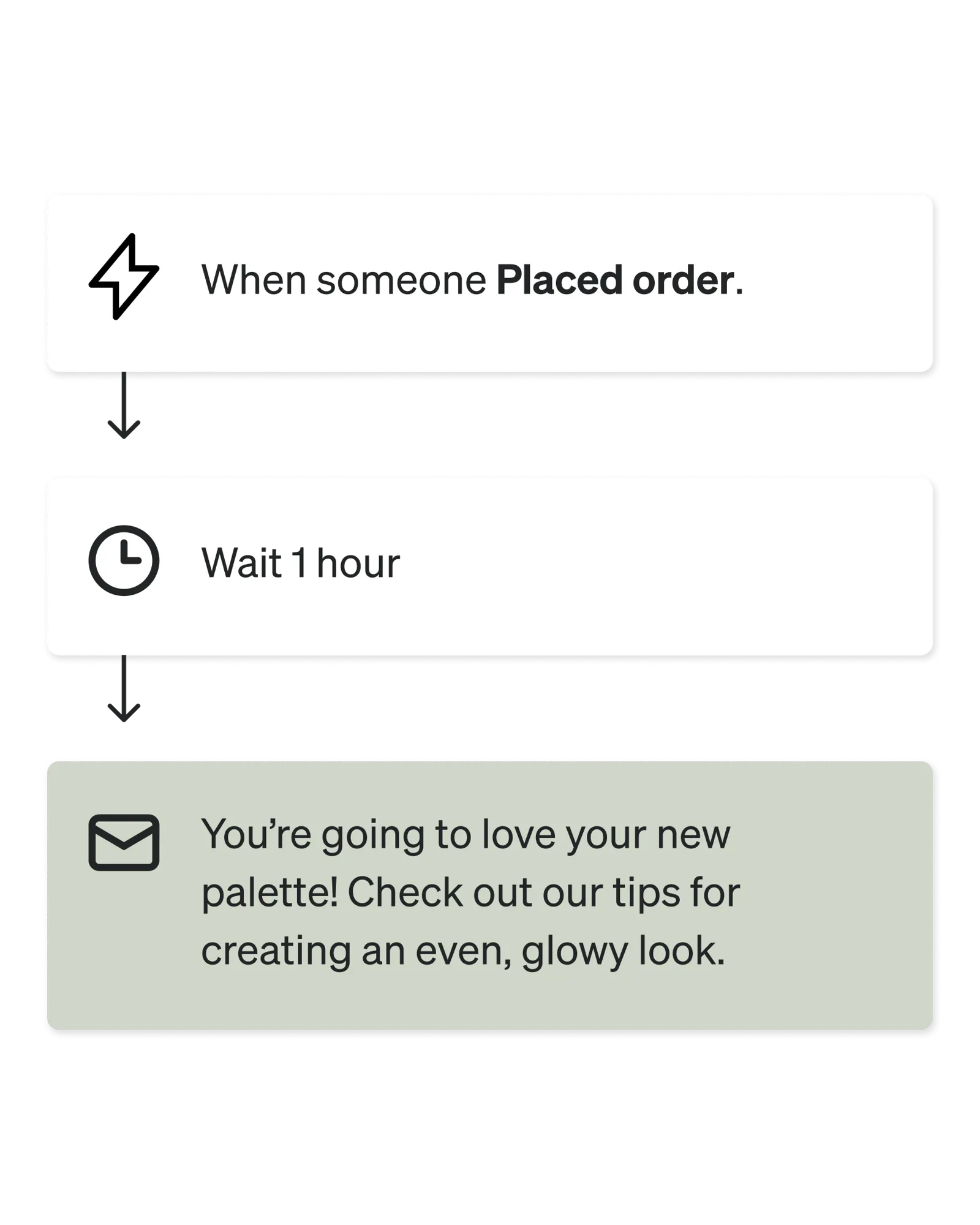 Post-purchase flow