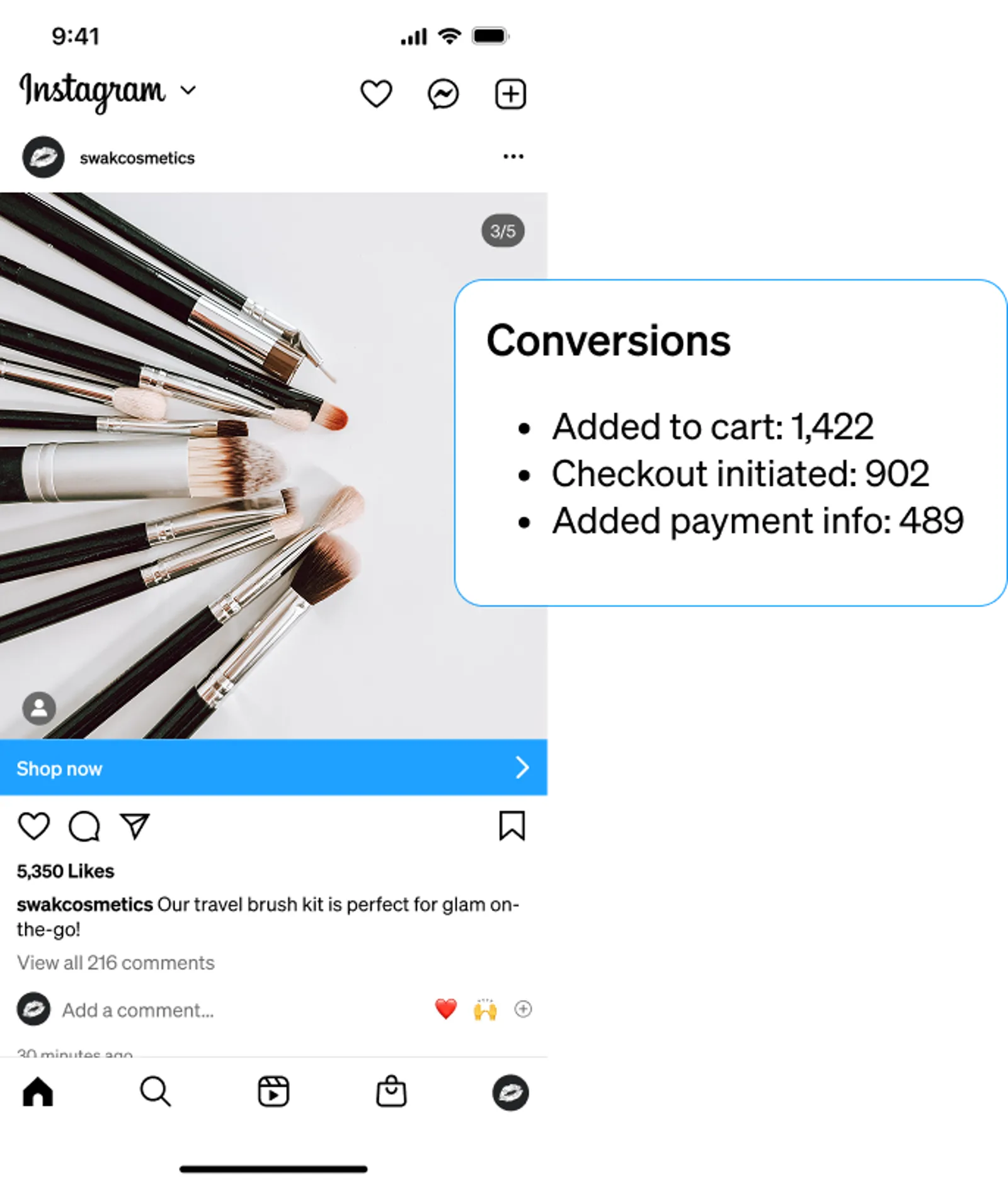 SWAK Instagram conversion metrics
