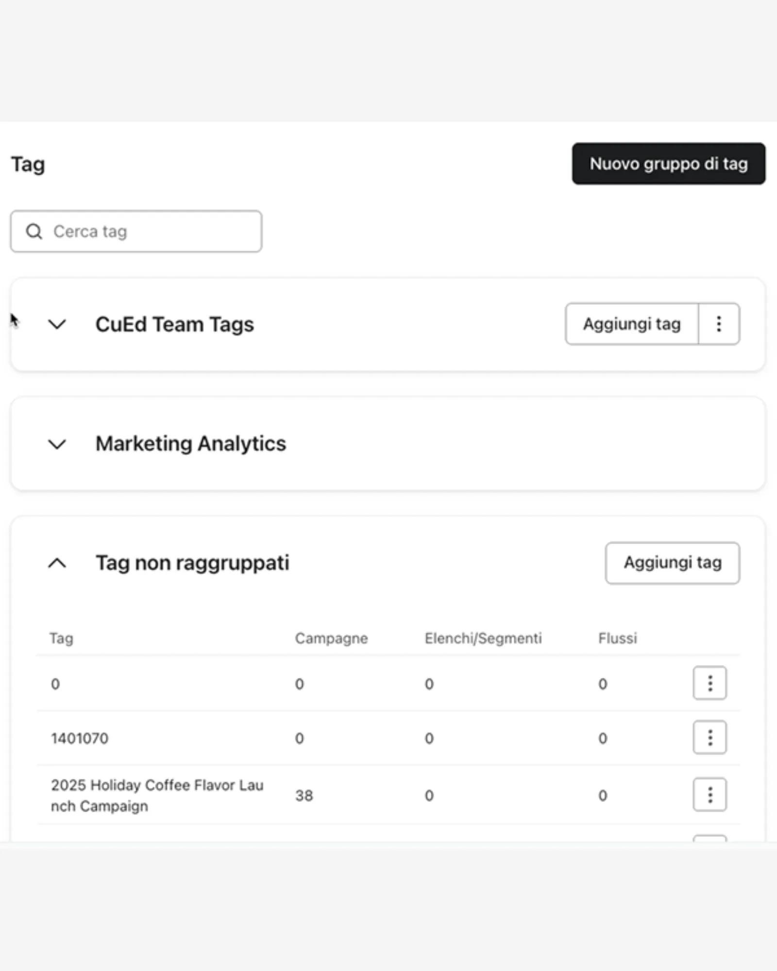 Esempio di tag per Paesi come Stati Uniti, Canada e Messico, tutti raggruppati sotto il gruppo di tag "Paese".