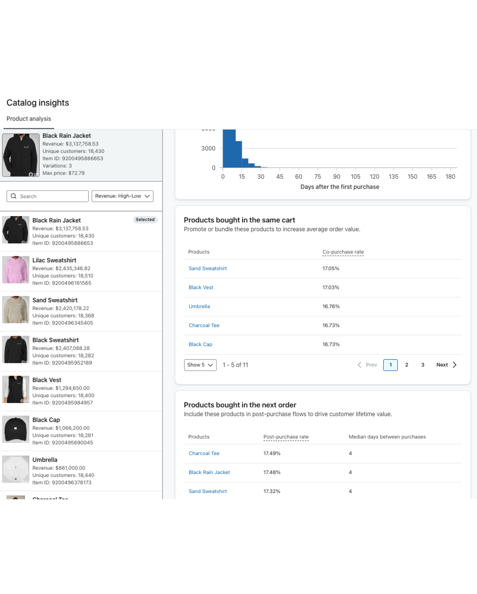The Catalog Insights report within Klaviyo, highlighting the Products bought in the same cart report