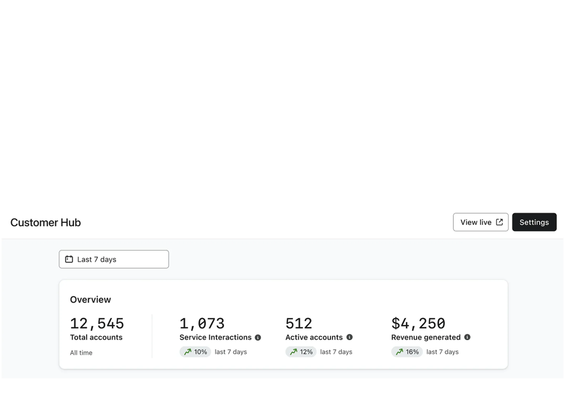 An example Overview card from the Customer Hub dashboard