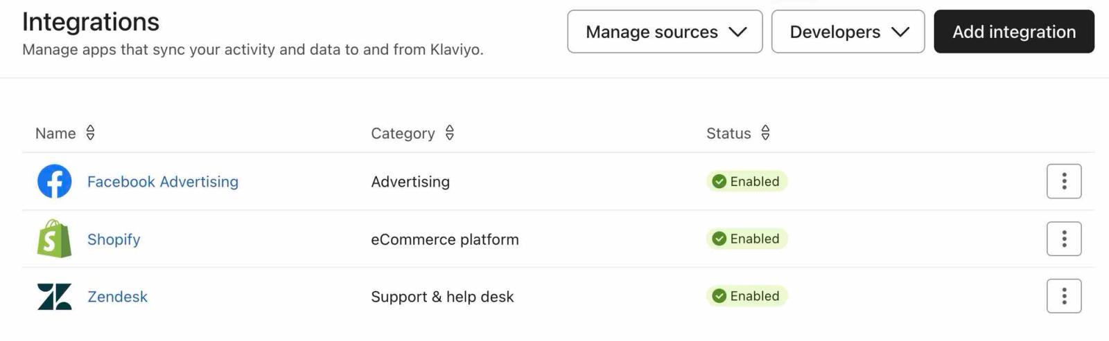 Example integrations tab that has 3 integrations live: Shopify, Facebook Advertising, and Zendesk.
