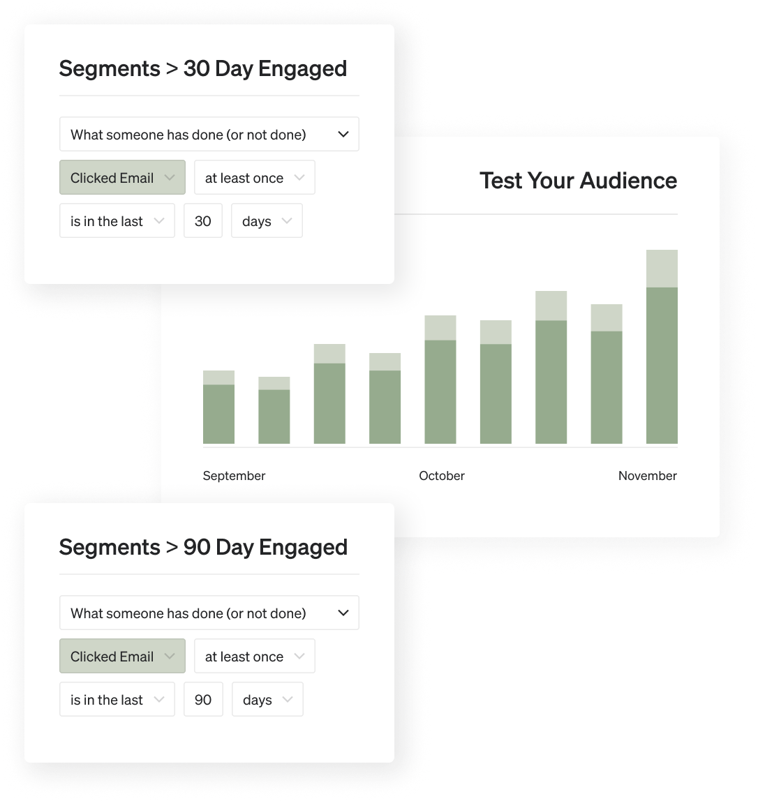 Reporting based on email data