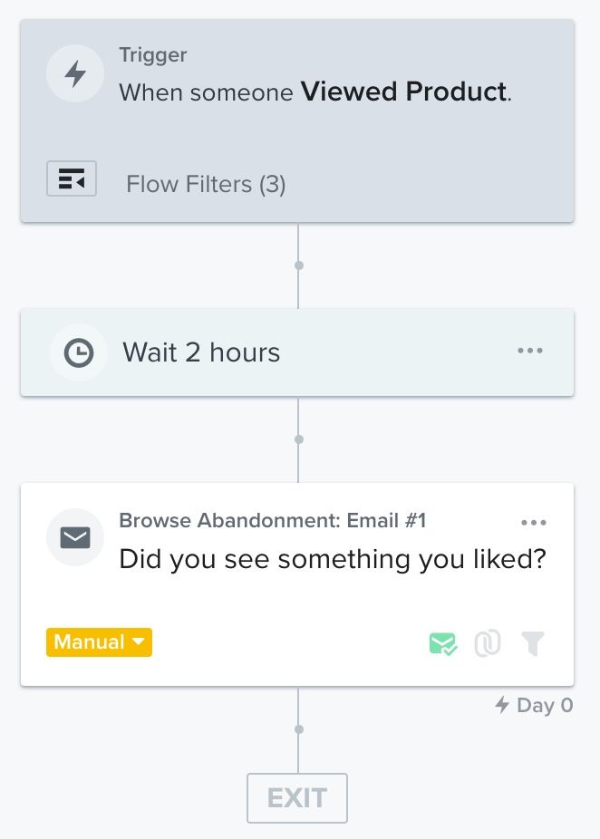 flow that is triggered by when someone views a product but never orders > followed by a 2 hour time delay > then, an alert reminding them to shop.