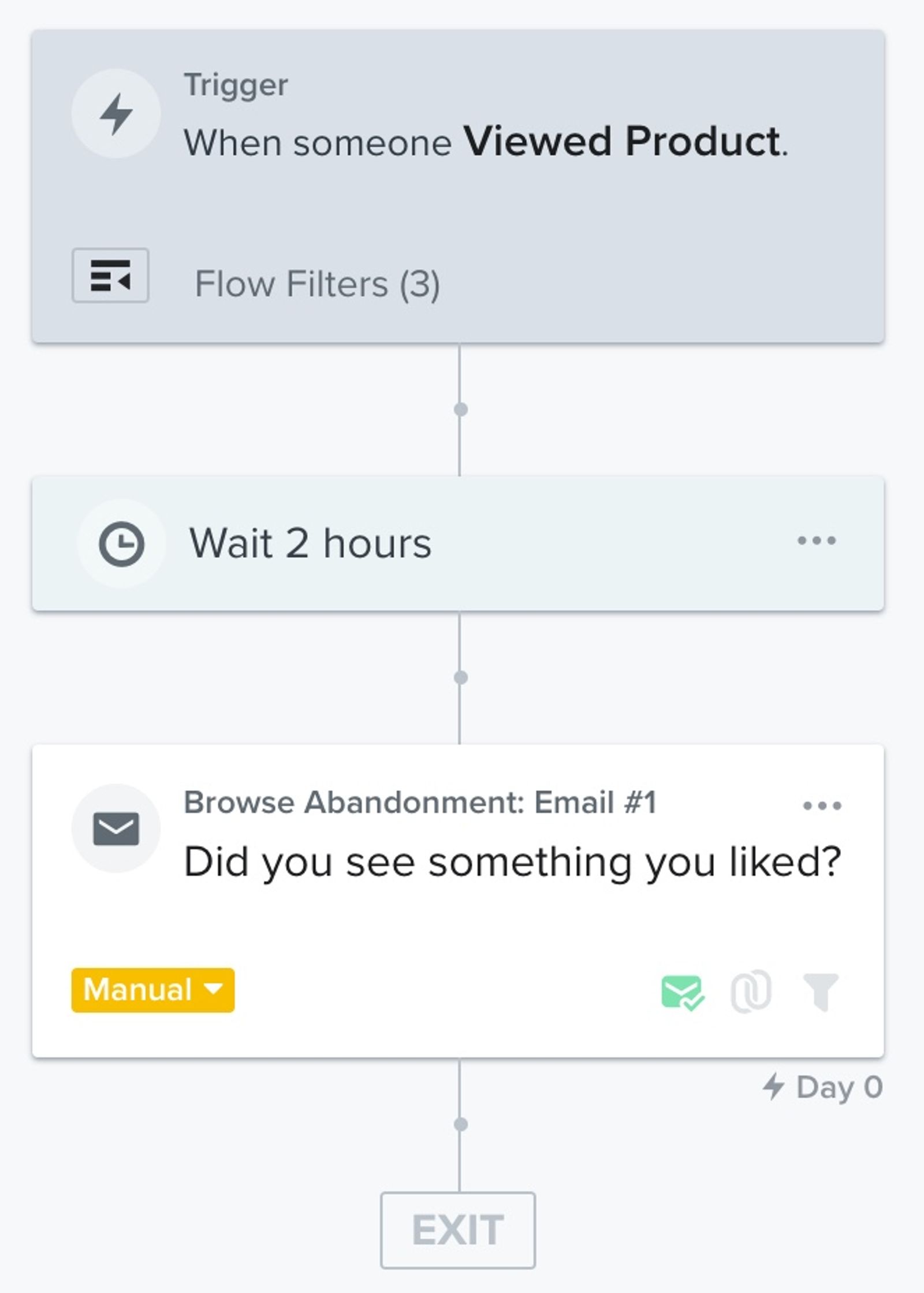 flow that is triggered by when someone views a product but never orders > followed by a 2 hour time delay > then, an alert reminding them to shop.