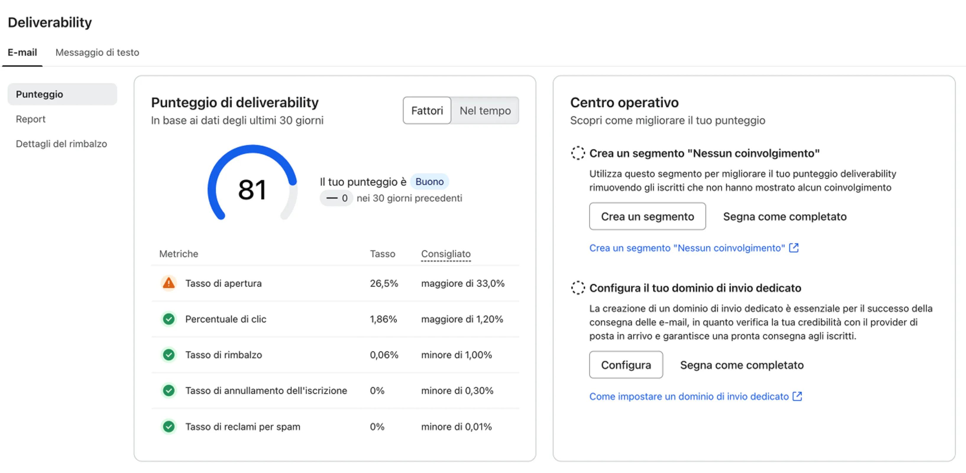 Image of deliverability hub, specifically the email tab.