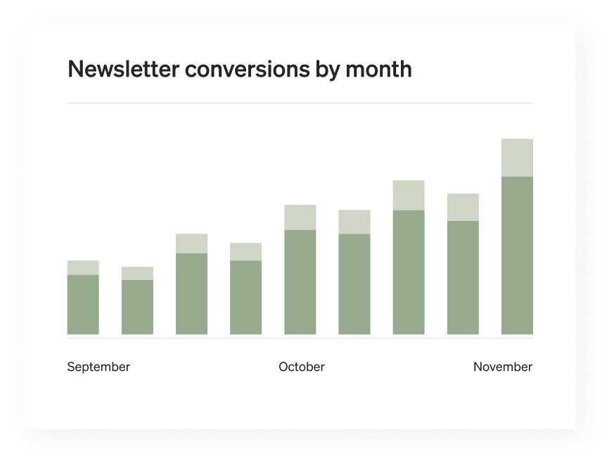 graph of newsletter conversions by month