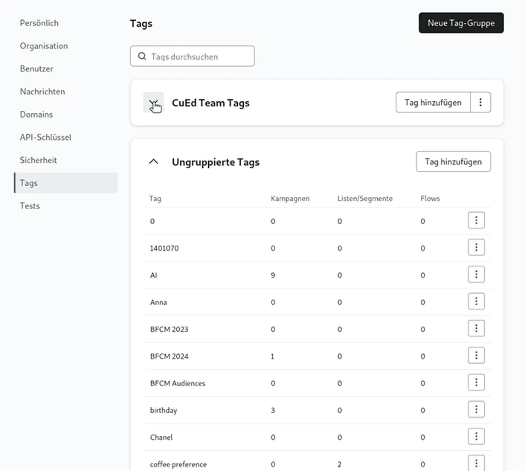 Beispiel für Länder-Tags wie USA, Kanada und Mexiko, alle zusammengefasst in einer Tag-Gruppe