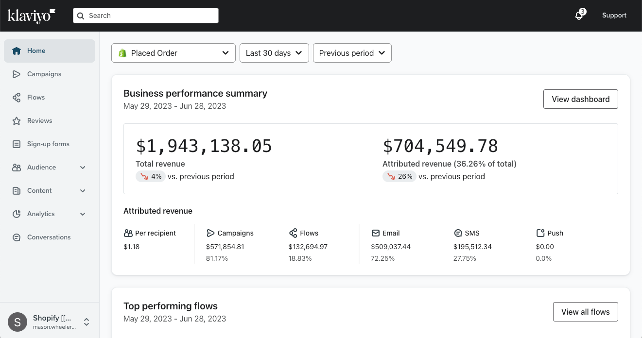 Home dashboard showing business performance sumamry.