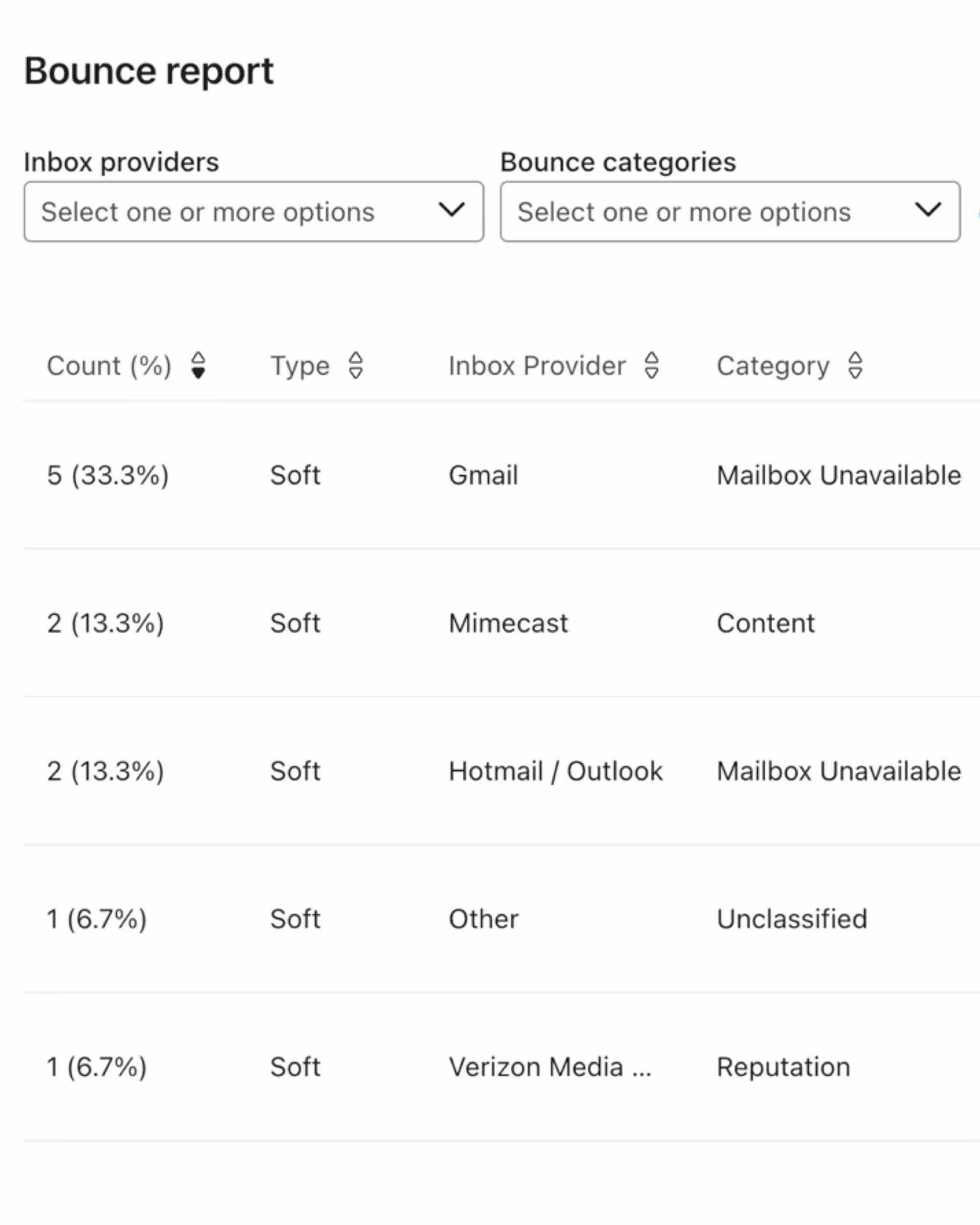 Klaviyo's bounce report, found in the Deliverability hub.