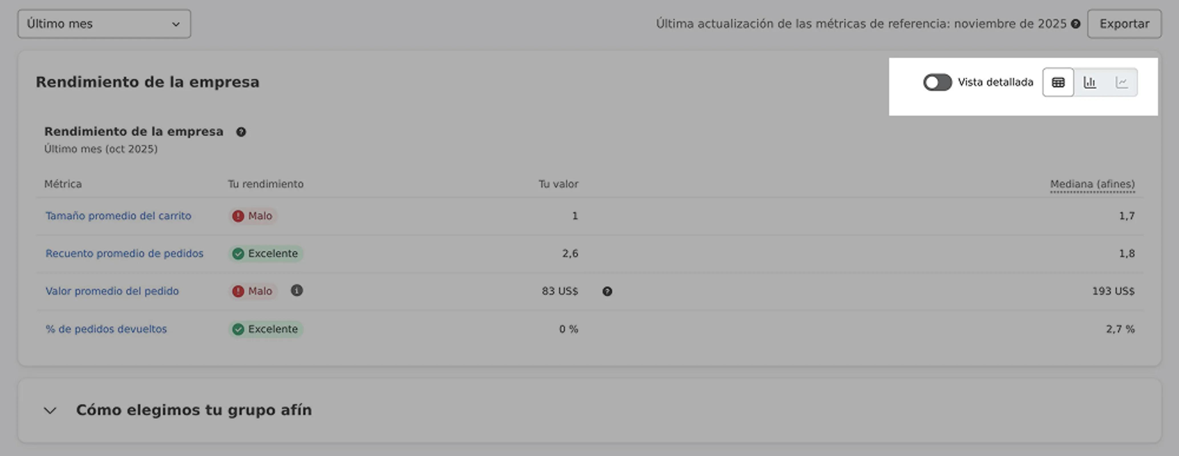 Benchmarks Business performance tab with display options in the top righ