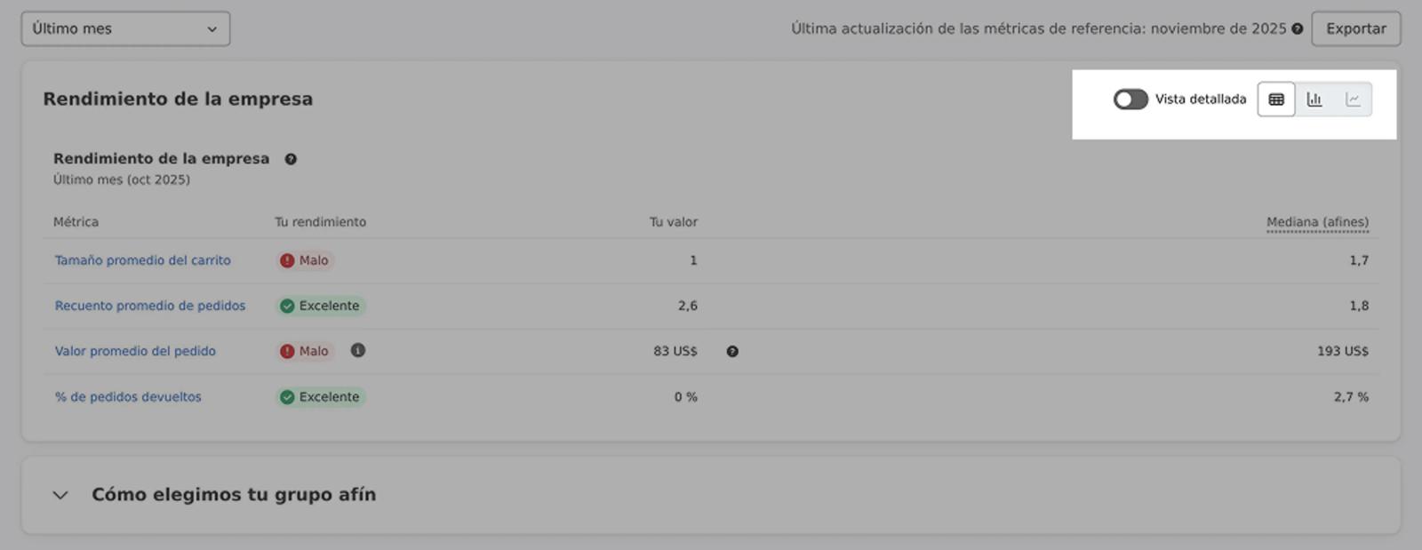 Benchmarks Business performance tab with display options in the top righ
